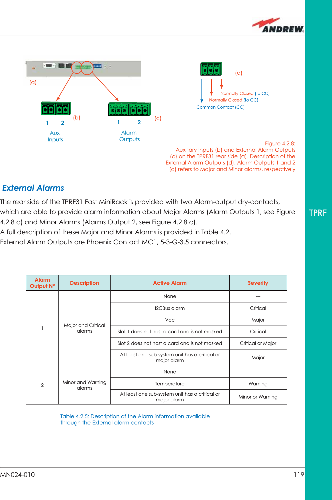 119MN024-010TPRF External AlarmsThe rear side of the TPRF31 Fast MiniRack is provided with two Alarm-output dry-contacts, which are able to provide alarm information about Major Alarms (Alarm Outputs 1, see Figure 4.2.8 c) and Minor Alarms (Alarms Output 2, see Figure 4.2.8 c).A full description of these Major and Minor Alarms is provided in Table 4.2.External Alarm Outputs are Phoenix Contact MC1, 5-3-G-3.5 connectors.Normally Closed (to CC)Normally Closed (to CC)Common Contact (CC)Figure 4.2.8:Auxiliary Inputs (b) and External Alarm Outputs (c) on the TPRF31 rear side (a). Description of the External Alarm Outputs (d). Alarm Outputs 1 and 2 (c) refers to Major and Minor alarms, respectively  (a)(b) (c)(d)Alarm Outputs21Aux Inputs21Alarm Output N° Description Active Alarm Severity 1Major and Critical alarmsNone ---I2CBus alarm             CriticalVcc                               MajorSlot 1 does not host a card and is not masked CriticalSlot 2 does not host a card and is not masked Critical or MajorAt least one sub-system unit has a critical or major alarm Major2Minor and Warning alarmsNone ---Temperature WarningAt least one sub-system unit has a critical or major alarm Minor or WarningTable 4.2.5: Description of the Alarm information available through the External alarm contacts