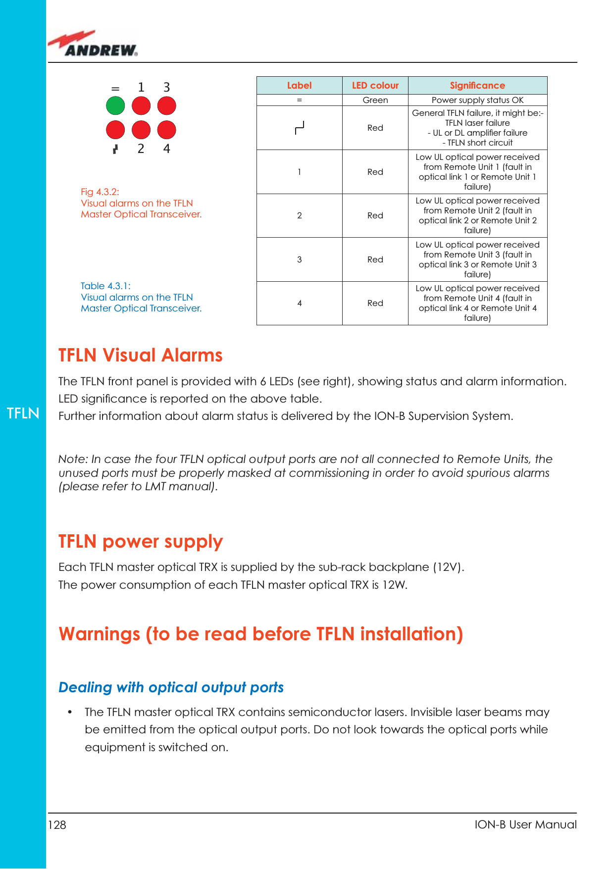 128 ION-B User ManualTFLNTFLN Visual AlarmsThe TFLN front panel is provided with 6 LEDs (see right), showing status and alarm information.LED signiﬁ cance is reported on the above table.Further information about alarm status is delivered by the ION-B Supervision System.Note: In case the four TFLN optical output ports are not all connected to Remote Units, the unused ports must be properly masked at commissioning in order to avoid spurious alarms (please refer to LMT manual).TFLN power supplyEach TFLN master optical TRX is supplied by the sub-rack backplane (12V).The power consumption of each TFLN master optical TRX is 12W. Warnings (to be read before TFLN installation)Dealing with optical output ports•  The TFLN master optical TRX contains semiconductor lasers. Invisible laser beams may be emitted from the optical output ports. Do not look towards the optical ports while equipment is switched on.Label LED colour Signiﬁ cance= Green Power supply status OKRedGeneral TFLN failure, it might be:- TFLN laser failure- UL or DL ampliﬁ er failure- TFLN short circuit1 RedLow UL optical power received from Remote Unit 1 (fault in optical link 1 or Remote Unit 1 failure)2 RedLow UL optical power received from Remote Unit 2 (fault in optical link 2 or Remote Unit 2 failure)3 RedLow UL optical power received from Remote Unit 3 (fault in optical link 3 or Remote Unit 3 failure)4 RedLow UL optical power received from Remote Unit 4 (fault in optical link 4 or Remote Unit 4 failure)241=3Fig 4.3.2: Visual alarms on the TFLN Master Optical Transceiver. Table 4.3.1: Visual alarms on the TFLN Master Optical Transceiver. 