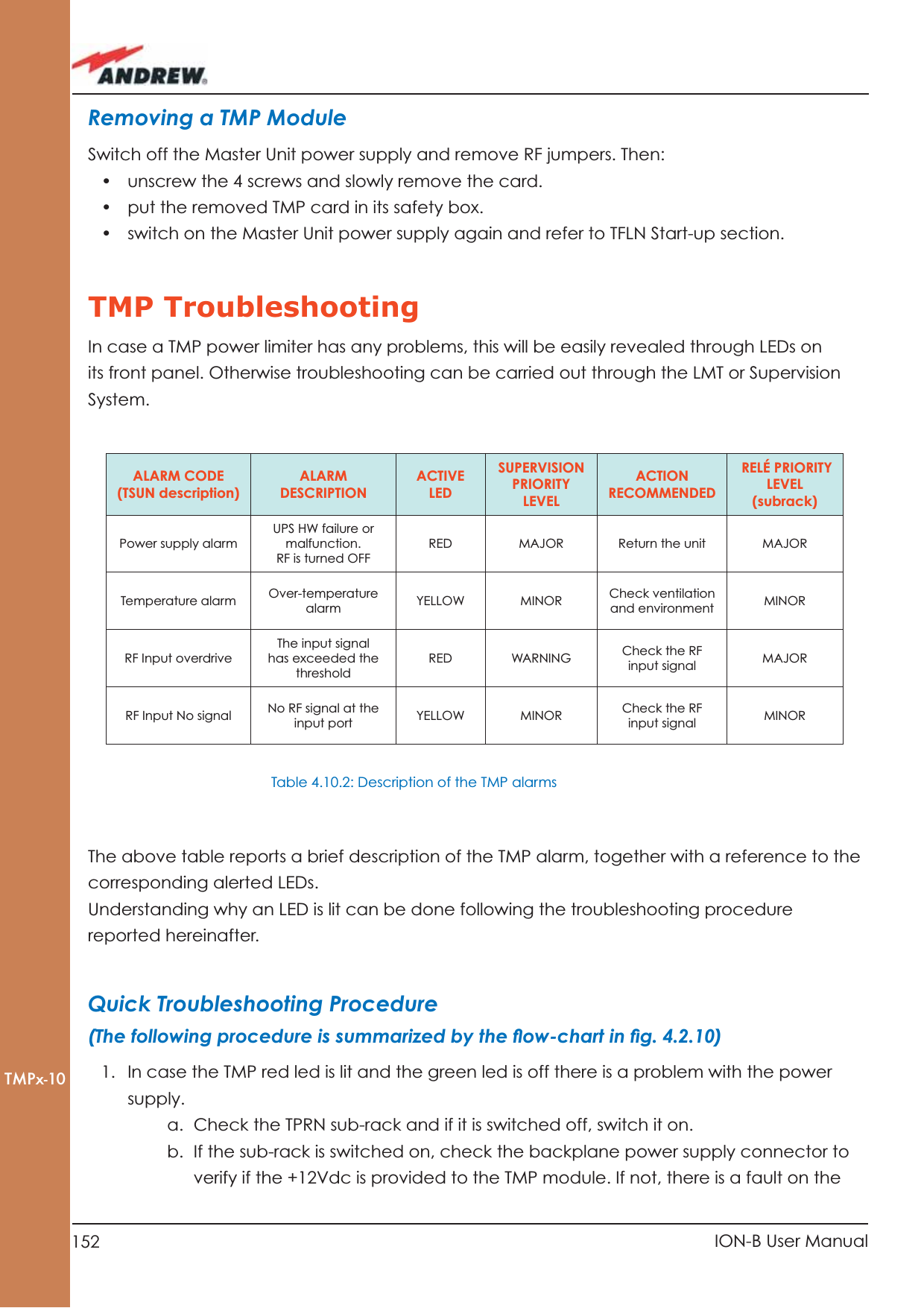 152 ION-B User ManualTMPx-10Removing a TMP ModuleSwitch off the Master Unit power supply and remove RF jumpers. Then: •  unscrew the 4 screws and slowly remove the card.•  put the removed TMP card in its safety box.•  switch on the Master Unit power supply again and refer to TFLN Start-up section.TMP TroubleshootingIn case a TMP power limiter has any problems, this will be easily revealed through LEDs on its front panel. Otherwise troubleshooting can be carried out through the LMT or Supervision System.ALARM CODE(TSUN description)ALARM DESCRIPTIONACTIVE LEDSUPERVISION PRIORITY LEVELACTION RECOMMENDED RELÉ PRIORITY LEVEL(subrack)Power supply alarmUPS HW failure or malfunction.RF is turned OFFRED MAJOR Return the unit MAJORTemperature alarm Over-temperature alarm YELLOW MINOR Check ventilation and environment MINORRF Input overdriveThe input signal has exceeded the thresholdRED WARNING Check the RF input signal MAJORRF Input No signal No RF signal at the input port YELLOW MINOR Check the RF input signal MINORTable 4.10.2: Description of the TMP alarmsThe above table reports a brief description of the TMP alarm, together with a reference to the corresponding alerted LEDs.Understanding why an LED is lit can be done following the troubleshooting procedure reported hereinafter.Quick Troubleshooting Procedure(The following procedure is summarized by the ﬂ ow-chart in ﬁ g. 4.2.10)1.  In case the TMP red led is lit and the green led is off there is a problem with the power supply.a.  Check the TPRN sub-rack and if it is switched off, switch it on.b.  If the sub-rack is switched on, check the backplane power supply connector to verify if the +12Vdc is provided to the TMP module. If not, there is a fault on the 