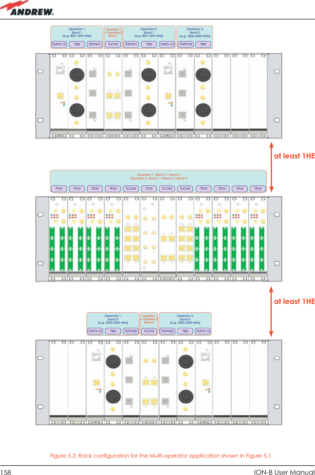 158 ION-B User ManualOperator 1+ Operator 2 Band 2TMP2-10 TMP2-10TBSI TBSITDPN91 TDPN91TLCN2Operator 1,Band 1 (e.g. 800-1000 MHz)TMP3-10 TBSI TDPN20Operator 1,Band 3 (e.g. 2000-2200 MHz)Operator 1 : Band 1 + Band 3Operator 2 : Band 1 + Band 2 + Band 3TDPN20 TBSI TMP3-10Operator 2,Band 3 (e.g. 2000-2200 MHz)Operator 2,Band 1 (e.g. 800-1000 MHz)Operator 1+ Operator 2Band 1Operator 2,Band 2 (e.g. 1800-2000 MHz)TDPN18 TBSITLCN2TFLN TFLN TFLN TFLN TFLN TFLN TFLN TFLNTLCN4 TLTN TLCN2 TLCN4Figure 5.2: Rack conﬁ guration for the Multi-operator application shown in Figure 5.1.at least 1HEat least 1HE