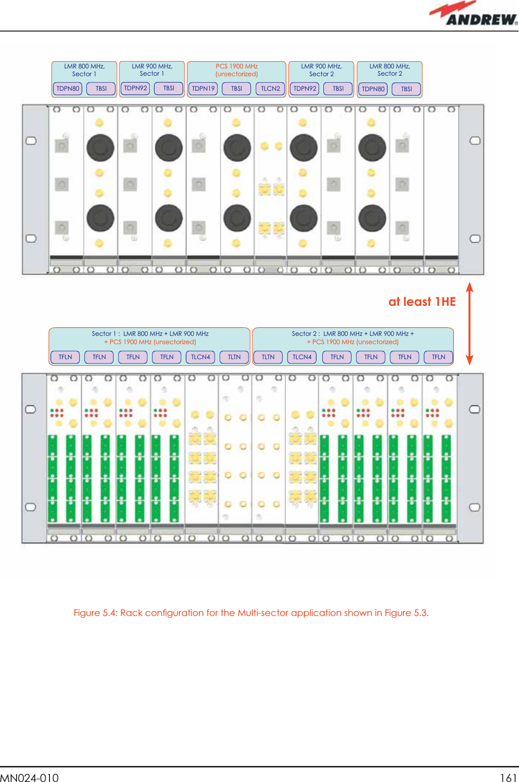 161MN024-010TLCN2Sector 1 :  LMR 800 MHz + LMR 900 MHz + PCS 1900 MHz (unsectorized)TDPN92 TBSI TDPN80 TBSIPCS 1900 MHz(unsectorized)TDPN19 TBSILMR 900 MHz,Sector 1LMR 900 MHz,Sector 2LMR 800 MHz,Sector 2TDPN92 TBSILMR 800 MHz,Sector 1TDPN80 TBSITFLN TFLN TFLN TFLN TFLN TFLN TFLN TFLNTLCN4 TLTN TLTN TLCN4Sector 2 :  LMR 800 MHz + LMR 900 MHz + + PCS 1900 MHz (unsectorized)Figure 5.4: Rack conﬁ guration for the Multi-sector application shown in Figure 5.3.at least 1HE