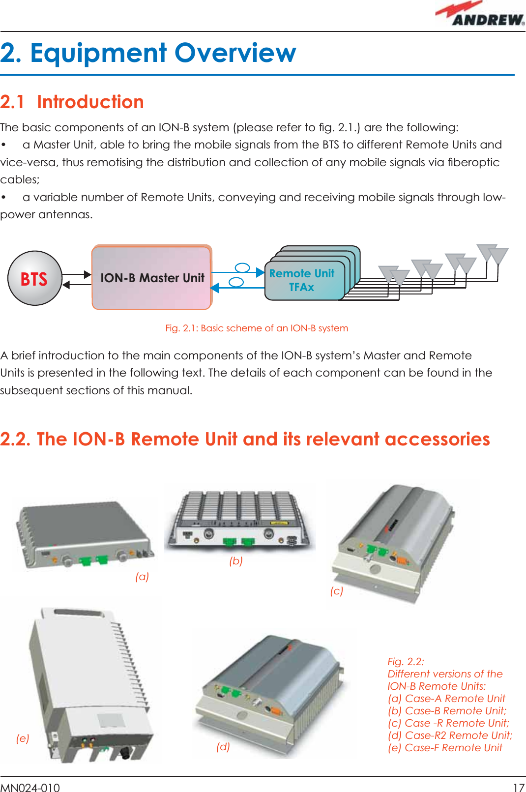 17MN024-0102. Equipment Overview(a)(d)(e)Fig. 2.2: Different versions of the ION-B Remote Units: (a) Case-A Remote Unit(b) Case-B Remote Unit; (c) Case -R Remote Unit;(d) Case-R2 Remote Unit;(e) Case-F Remote Unit2.1 IntroductionThe basic components of an ION-B system (please refer to ﬁ g. 2.1.) are the following:•  a Master Unit, able to bring the mobile signals from the BTS to different Remote Units and vice-versa, thus remotising the distribution and collection of any mobile signals via ﬁ beroptic cables;•  a variable number of Remote Units, conveying and receiving mobile signals through low-power antennas.A brief introduction to the main components of the ION-B system’s Master and Remote Units is presented in the following text. The details of each component can be found in the subsequent sections of this manual.2.2. The ION-B Remote Unit and its relevant accessoriesION-B Master UnitBTS  Remote UnitTFAxFig. 2.1: Basic scheme of an ION-B system (b)(c)