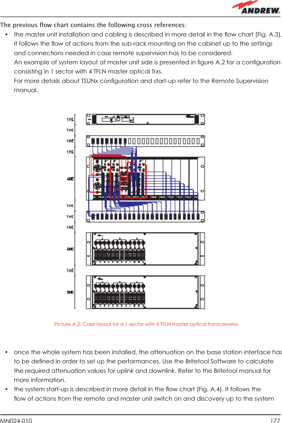 177MN024-010The previous ﬂ ow chart contains the following cross references:•  the master unit installation and cabling is described in more detail in the ﬂ ow chart (Fig. A.3). It follows the ﬂ ow of actions from the sub-rack mounting on the cabinet up to the settings and connections needed in case remote supervision has to be considered. An example of system layout at master unit side is presented in ﬁ gure A.2 for a conﬁ guration consisting in 1 sector with 4 TFLN master optical Trxs.For more details about TSUNx conﬁ guration and start-up refer to the Remote Supervision manual.•  once the whole system has been installed, the attenuation on the base station interface has to be deﬁ ned in order to set up the performances. Use the Britetool Software to calculate the required attenuation values for uplink and downlink. Refer to the Britetool manual for more information.•  the system start-up is described in more detail in the ﬂ ow chart (Fig. A.4). It follows the ﬂ ow of actions from the remote and master unit switch on and discovery up to the system Picture A.2: Case layout for a 1 sector with 4 TFLN master optical transceiverss