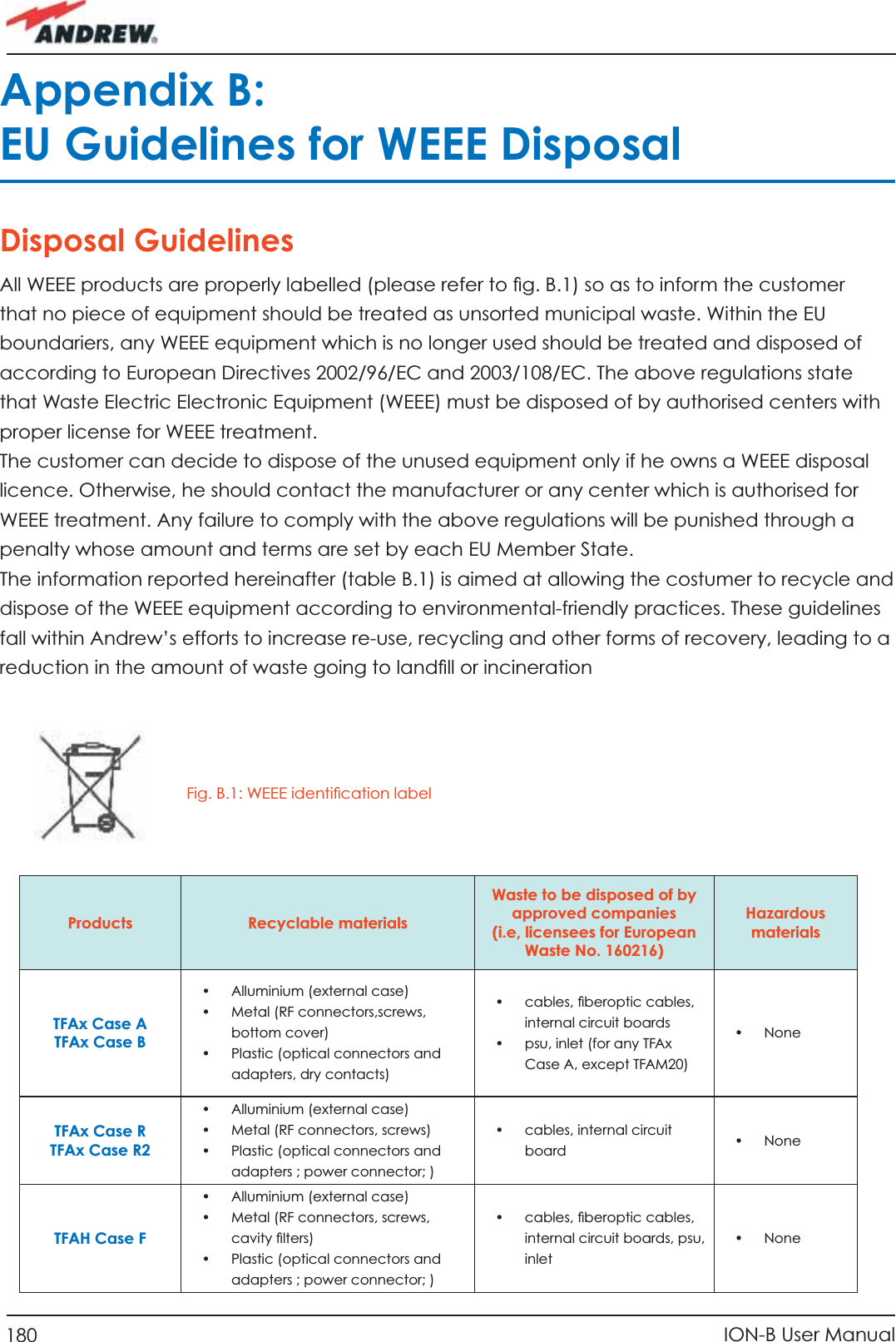 180 ION-B User ManualAppendix B: EU Guidelines for WEEE DisposalDisposal GuidelinesAll WEEE products are properly labelled (please refer to ﬁ g. B.1) so as to inform the customer that no piece of equipment should be treated as unsorted municipal waste. Within the EU boundariers, any WEEE equipment which is no longer used should be treated and disposed of according to European Directives 2002/96/EC and 2003/108/EC. The above regulations state that Waste Electric Electronic Equipment (WEEE) must be disposed of by authorised centers with proper license for WEEE treatment.The customer can decide to dispose of the unused equipment only if he owns a WEEE disposal licence. Otherwise, he should contact the manufacturer or any center which is authorised for WEEE treatment. Any failure to comply with the above regulations will be punished through a penalty whose amount and terms are set by each EU Member State.The information reported hereinafter (table B.1) is aimed at allowing the costumer to recycle and dispose of the WEEE equipment according to environmental-friendly practices. These guidelines fall within Andrew’s efforts to increase re-use, recycling and other forms of recovery, leading to a reduction in the amount of waste going to landﬁ ll or incinerationProducts Recyclable materialsWaste to be disposed of by approved companies (i.e, licensees for European Waste No. 160216)Hazardous materialsTFAx Case ATFAx Case B• Alluminium (external case)• Metal (RF connectors,screws, bottom cover)•  Plastic (optical connectors and adapters, dry contacts)•  cables, ﬁ beroptic cables, internal circuit boards•  psu, inlet (for any TFAx Case A, except TFAM20)• NoneTFAx Case RTFAx Case R2• Alluminium (external case)•  Metal (RF connectors, screws)•  Plastic (optical connectors and adapters ; power connector; ) •  cables, internal circuit board • NoneTFAH Case F• Alluminium (external case)•  Metal (RF connectors, screws, cavity ﬁ lters)•  Plastic (optical connectors and adapters ; power connector; )•  cables, ﬁ beroptic cables, internal circuit boards, psu, inlet• NoneFig. B.1: WEEE identiﬁ cation label