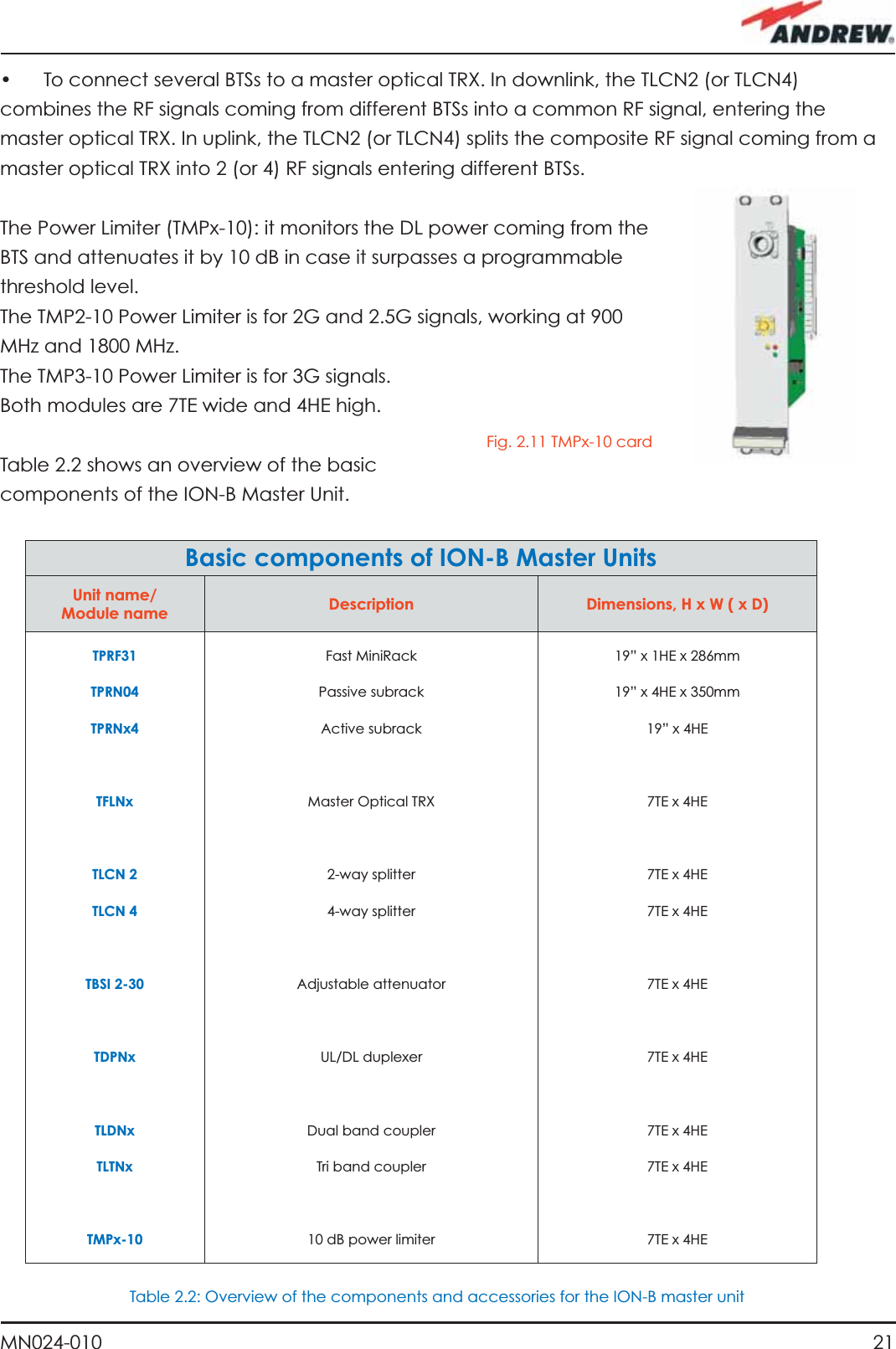 21MN024-010•   To connect several BTSs to a master optical TRX. In downlink, the TLCN2 (or TLCN4) combines the RF signals coming from different BTSs into a common RF signal, entering the master optical TRX. In uplink, the TLCN2 (or TLCN4) splits the composite RF signal coming from a master optical TRX into 2 (or 4) RF signals entering different BTSs.The Power Limiter (TMPx-10): it monitors the DL power coming from the BTS and attenuates it by 10 dB in case it surpasses a programmable threshold level. The TMP2-10 Power Limiter is for 2G and 2.5G signals, working at 900 MHz and 1800 MHz.The TMP3-10 Power Limiter is for 3G signals.Both modules are 7TE wide and 4HE high. Table 2.2 shows an overview of the basic components of the ION-B Master Unit.Fig. 2.11 TMPx-10 cardBasic components of ION-B Master UnitsUnit name/Module name Description Dimensions, H x W ( x D)TPRF31TPRN04TPRNx4TFLNxTLCN 2TLCN 4TBSI 2-30TDPNxTLDNxTLTNxTMPx-10Fast MiniRackPassive subrackActive subrackMaster Optical TRX2-way splitter4-way splitterAdjustable attenuatorUL/DL duplexerDual band couplerTri band coupler10 dB power limiter19” x 1HE x 286mm19” x 4HE x 350mm19” x 4HE7TE x 4HE7TE x 4HE7TE x 4HE7TE x 4HE7TE x 4HE7TE x 4HE7TE x 4HE7TE x 4HETable 2.2: Overview of the components and accessories for the ION-B master unit