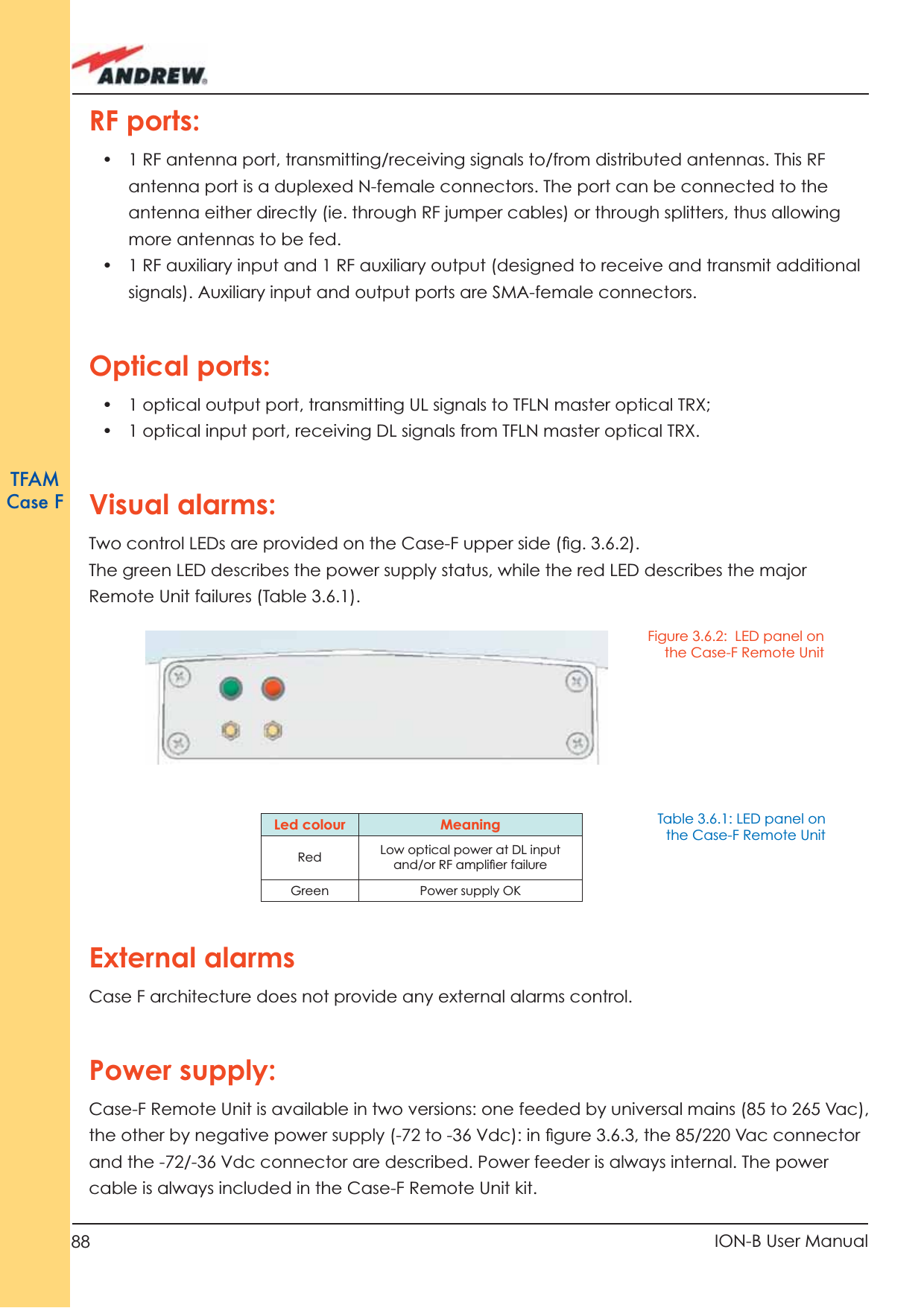 88 ION-B User ManualTFAMCase FExternal alarmsCase F architecture does not provide any external alarms control.Power supply:Case-F Remote Unit is available in two versions: one feeded by universal mains (85 to 265 Vac), the other by negative power supply (-72 to -36 Vdc): in ﬁ gure 3.6.3, the 85/220 Vac connector and the -72/-36 Vdc connector are described. Power feeder is always internal. The power cable is always included in the Case-F Remote Unit kit.RF ports:•  1 RF antenna port, transmitting/receiving signals to/from distributed antennas. This RF antenna port is a duplexed N-female connectors. The port can be connected to the antenna either directly (ie. through RF jumper cables) or through splitters, thus allowing more antennas to be fed. •  1 RF auxiliary input and 1 RF auxiliary output (designed to receive and transmit additional signals). Auxiliary input and output ports are SMA-female connectors.Optical ports:•  1 optical output port, transmitting UL signals to TFLN master optical TRX;•  1 optical input port, receiving DL signals from TFLN master optical TRX.Visual alarms:Two control LEDs are provided on the Case-F upper side (ﬁ g. 3.6.2).The green LED describes the power supply status, while the red LED describes the major Remote Unit failures (Table 3.6.1).Led colour MeaningRed Low optical power at DL input and/or RF ampliﬁ er failureGreen Power supply OKFigure 3.6.2:  LED panel on the Case-F Remote UnitTable 3.6.1: LED panel on the Case-F Remote Unit