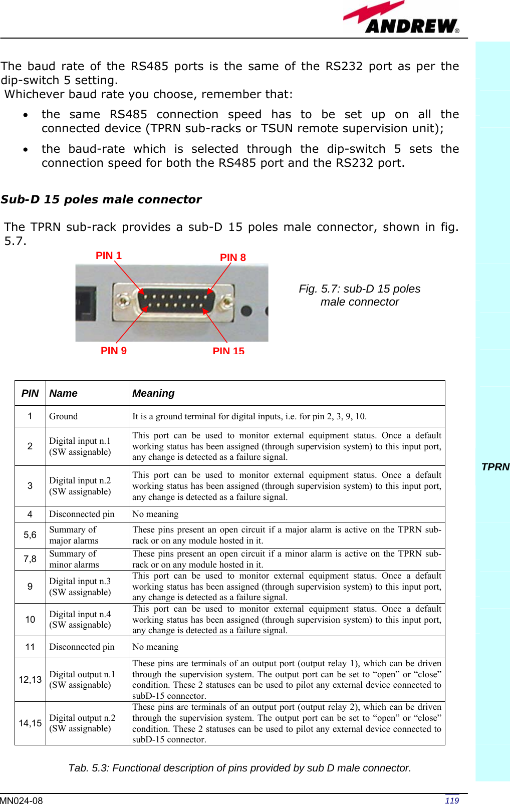   119MN024-08 The baud rate of the RS485 ports is the same of the RS232 port as per the dip-switch 5 setting. Whichever baud rate you choose, remember that: • the same RS485 connection speed has to be set up on all the connected device (TPRN sub-racks or TSUN remote supervision unit); • the baud-rate which is selected through the dip-switch 5 sets the connection speed for both the RS485 port and the RS232 port.  Sub-D 15 poles male connector  The TPRN sub-rack provides a sub-D 15 poles male connector, shown in fig. 5.7.        PIN Name  Meaning 1  Ground  It is a ground terminal for digital inputs, i.e. for pin 2, 3, 9, 10. 2  Digital input n.1  (SW assignable) This port can be used to monitor external equipment status. Once a default working status has been assigned (through supervision system) to this input port, any change is detected as a failure signal. 3  Digital input n.2  (SW assignable) This port can be used to monitor external equipment status. Once a default working status has been assigned (through supervision system) to this input port, any change is detected as a failure signal. 4  Disconnected pin  No meaning 5,6  Summary of  major alarms These pins present an open circuit if a major alarm is active on the TPRN sub-rack or on any module hosted in it.  7,8  Summary of  minor alarms These pins present an open circuit if a minor alarm is active on the TPRN sub-rack or on any module hosted in it.  9  Digital input n.3  (SW assignable) This port can be used to monitor external equipment status. Once a default working status has been assigned (through supervision system) to this input port, any change is detected as a failure signal. 10  Digital input n.4  (SW assignable) This port can be used to monitor external equipment status. Once a default working status has been assigned (through supervision system) to this input port, any change is detected as a failure signal. 11  Disconnected pin  No meaning 12,13  Digital output n.1  (SW assignable) These pins are terminals of an output port (output relay 1), which can be driven through the supervision system. The output port can be set to “open” or “close” condition. These 2 statuses can be used to pilot any external device connected to subD-15 connector. 14,15  Digital output n.2 (SW assignable) These pins are terminals of an output port (output relay 2), which can be driven through the supervision system. The output port can be set to “open” or “close” condition. These 2 statuses can be used to pilot any external device connected to subD-15 connector.             TPRN        PIN 1  PIN 8PIN 9PIN 15Fig. 5.7: sub-D 15 poles  male connector Tab. 5.3: Functional description of pins provided by sub D male connector. 