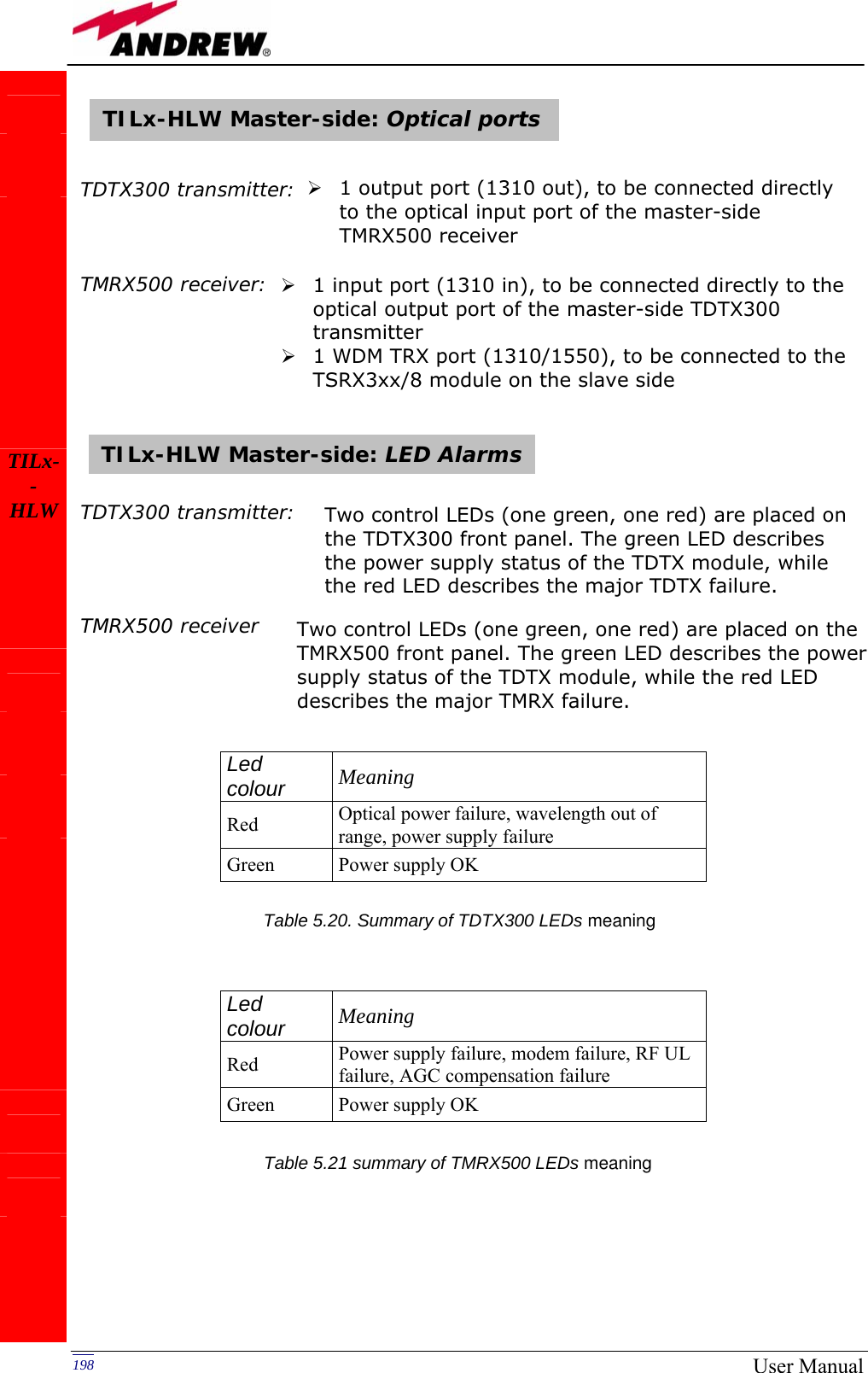   198 User Manual   TDTX300 transmitter:          TMRX500 receiver:               TDTX300 transmitter:          TMRX500 receiver                            TILx- -HLW              Led colour  Meaning Red  Optical power failure, wavelength out of range, power supply failure Green  Power supply OK Led colour  Meaning Red  Power supply failure, modem failure, RF UL failure, AGC compensation failure Green  Power supply OK ¾ 1 input port (1310 in), to be connected directly to the optical output port of the master-side TDTX300 transmitter ¾ 1 WDM TRX port (1310/1550), to be connected to the TSRX3xx/8 module on the slave side ¾ 1 output port (1310 out), to be connected directly to the optical input port of the master-side TMRX500 receiver Two control LEDs (one green, one red) are placed on the TDTX300 front panel. The green LED describes the power supply status of the TDTX module, while the red LED describes the major TDTX failure. Two control LEDs (one green, one red) are placed on the TMRX500 front panel. The green LED describes the power supply status of the TDTX module, while the red LED describes the major TMRX failure. Table 5.20. Summary of TDTX300 LEDs meaningTable 5.21 summary of TMRX500 LEDs meaning TILx-HLW Master-side: Optical ports TILx-HLW Master-side: LED Alarms 