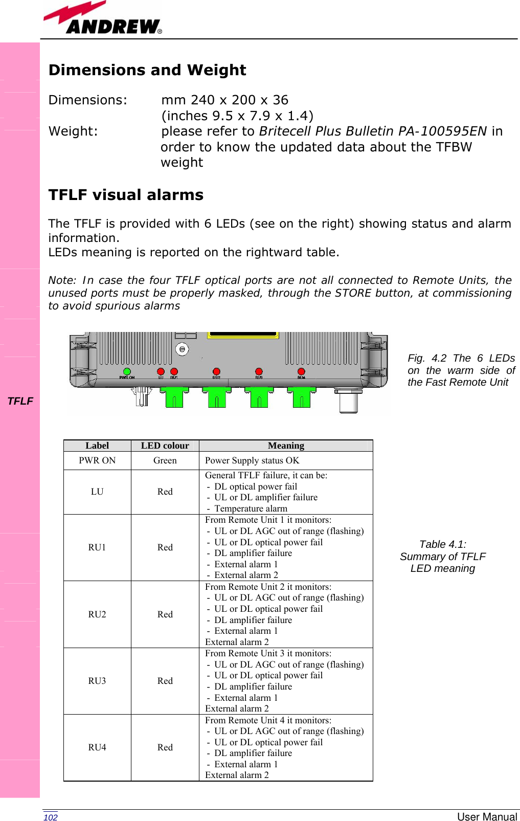   102  User ManualDimensions and Weight  Dimensions:  mm 240 x 200 x 36    (inches 9.5 x 7.9 x 1.4) Weight:     please refer to Britecell Plus Bulletin PA-100595EN in                           order to know the updated data about the TFBW                          weight  TFLF visual alarms  The TFLF is provided with 6 LEDs (see on the right) showing status and alarm information.  LEDs meaning is reported on the rightward table.  Note: In case the four TFLF optical ports are not all connected to Remote Units, the unused ports must be properly masked, through the STORE button, at commissioning to avoid spurious alarms                                         TFLF           Label  LED colour  Meaning PWR ON  Green  Power Supply status OK LU Red General TFLF failure, it can be: - DL optical power fail - UL or DL amplifier failure - Temperature alarm RU1 Red From Remote Unit 1 it monitors: - UL or DL AGC out of range (flashing) - UL or DL optical power fail - DL amplifier failure - External alarm 1 - External alarm 2 RU2 Red From Remote Unit 2 it monitors: - UL or DL AGC out of range (flashing) - UL or DL optical power fail - DL amplifier failure - External alarm 1 External alarm 2 RU3 Red From Remote Unit 3 it monitors: - UL or DL AGC out of range (flashing) - UL or DL optical power fail - DL amplifier failure - External alarm 1 External alarm 2 RU4 Red From Remote Unit 4 it monitors: - UL or DL AGC out of range (flashing) - UL or DL optical power fail - DL amplifier failure - External alarm 1 External alarm 2 Fig. 4.2 The 6 LEDs on the warm side of the Fast Remote Unit Table 4.1: Summary of TFLF LED meaning 