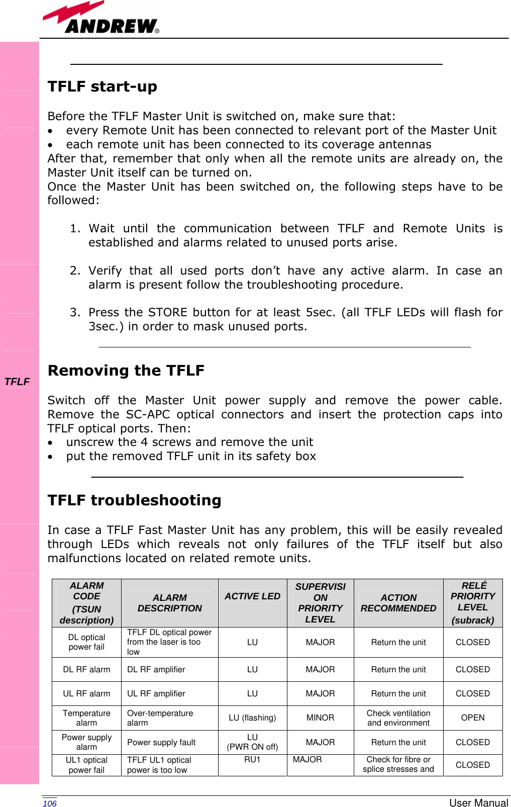   106  User Manual TFLF start-up  Before the TFLF Master Unit is switched on, make sure that: • every Remote Unit has been connected to relevant port of the Master Unit • each remote unit has been connected to its coverage antennas After that, remember that only when all the remote units are already on, the Master Unit itself can be turned on. Once the Master Unit has been switched on, the following steps have to be followed:  1. Wait until the communication between TFLF and Remote Units is established and alarms related to unused ports arise.  2. Verify that all used ports don’t have any active alarm. In case an alarm is present follow the troubleshooting procedure.  3. Press the STORE button for at least 5sec. (all TFLF LEDs will flash for 3sec.) in order to mask unused ports.   Removing the TFLF  Switch off the Master Unit power supply and remove the power cable. Remove the SC-APC optical connectors and insert the protection caps into TFLF optical ports. Then:  • unscrew the 4 screws and remove the unit • put the removed TFLF unit in its safety box   TFLF troubleshooting  In case a TFLF Fast Master Unit has any problem, this will be easily revealed through LEDs which reveals not only failures of the TFLF itself but also malfunctions located on related remote units.  ALARM CODE (TSUN description) ALARM DESCRIPTION  ACTIVE LED  SUPERVISION PRIORITY LEVEL ACTION RECOMMENDED  RELÉ PRIORITY LEVEL (subrack) DL optical power fail TFLF DL optical power from the laser is too low  LU  MAJOR  Return the unit  CLOSED DL RF alarm  DL RF amplifier  LU  MAJOR  Return the unit  CLOSED UL RF alarm  UL RF amplifier  LU  MAJOR  Return the unit  CLOSED Temperature alarm  Over-temperature alarm  LU (flashing)  MINOR  Check ventilation and environment  OPEN Power supply alarm  Power supply fault  LU (PWR ON off)  MAJOR  Return the unit  CLOSED UL1 optical power fail  TFLF UL1 optical power is too low RU1  MAJOR  Check for fibre or splice stresses and  CLOSED          TFLF           