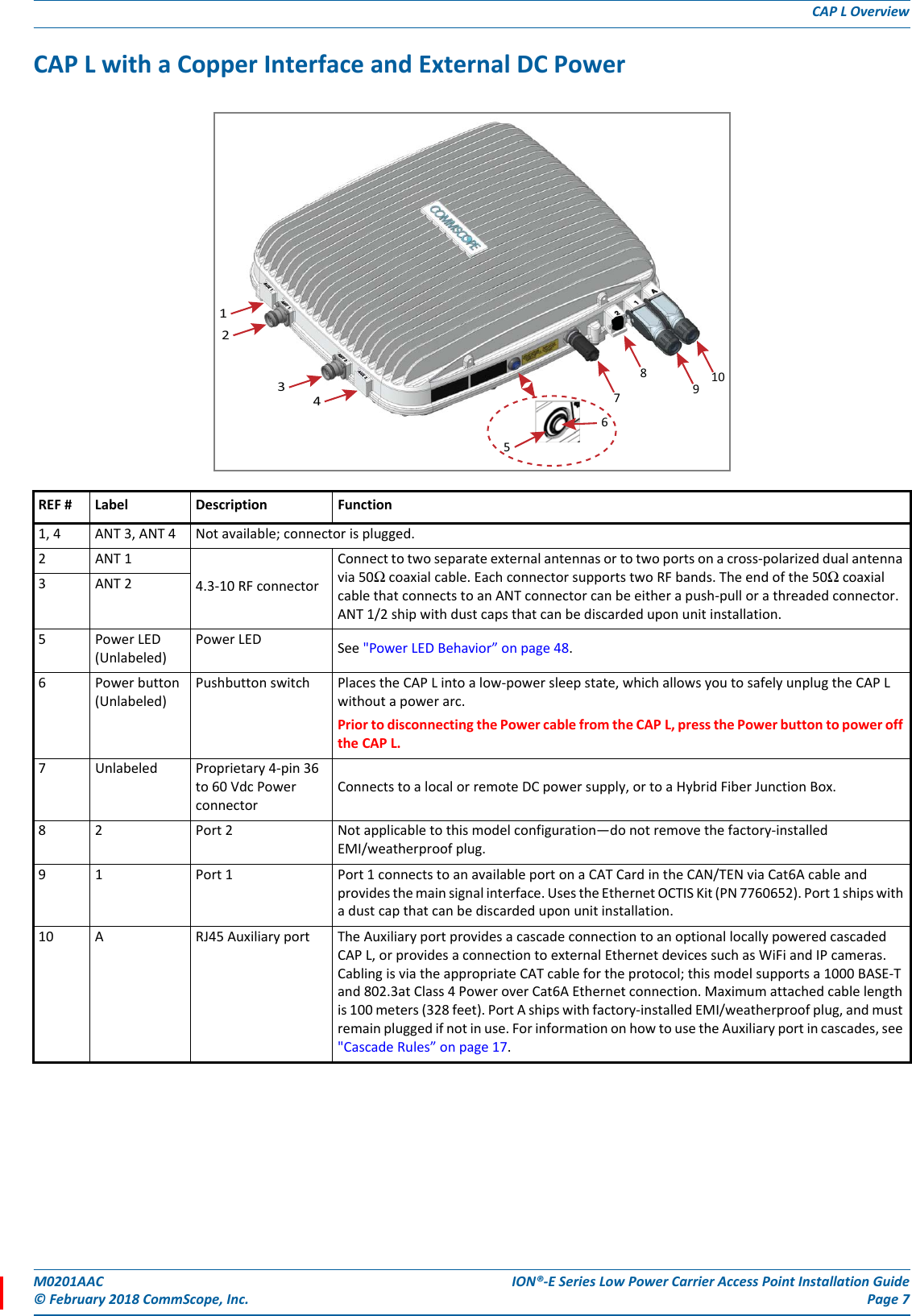 M0201AAC ION®-E Series Low Power Carrier Access Point Installation Guide© February 2018 CommScope, Inc. Page 7CAP L OverviewCAP L with a Copper Interface and External DC PowerREF # Label Description Function1, 4 ANT 3, ANT 4 Not available; connector is plugged.2ANT 1 4.3-10 RF connectorConnect to two separate external antennas or to two ports on a cross-polarized dual antenna via 50Ω coaxial cable. Each connector supports two RF bands. The end of the 50Ω coaxial cable that connects to an ANT connector can be either a push-pull or a threaded connector. ANT 1/2 ship with dust caps that can be discarded upon unit installation. 3ANT 25Power LED (Unlabeled)Power LED See &quot;Power LED Behavior” on page 48.6 Power button (Unlabeled)Pushbutton switch Places the CAP L into a low-power sleep state, which allows you to safely unplug the CAP L without a power arc. Prior to disconnecting the Power cable from the CAP L, press the Power button to power off the CAP L. 7 Unlabeled  Proprietary 4-pin 36 to 60 Vdc Power connectorConnects to a local or remote DC power supply, or to a Hybrid Fiber Junction Box. 8 2  Port 2 Not applicable to this model configuration—do not remove the factory-installed EMI/weatherproof plug.9 1  Port 1 Port 1 connects to an available port on a CAT Card in the CAN/TEN via Cat6A cable and provides the main signal interface. Uses the Ethernet OCTIS Kit (PN 7760652). Port 1 ships with a dust cap that can be discarded upon unit installation.10 A RJ45 Auxiliary port The Auxiliary port provides a cascade connection to an optional locally powered cascaded CAP L, or provides a connection to external Ethernet devices such as WiFi and IP cameras. Cabling is via the appropriate CAT cable for the protocol; this model supports a 1000 BASE-T and 802.3at Class 4 Power over Cat6A Ethernet connection. Maximum attached cable length is 100 meters (328 feet). Port A ships with factory-installed EMI/weatherproof plug, and must remain plugged if not in use. For information on how to use the Auxiliary port in cascades, see &quot;Cascade Rules” on page 17.12347891056