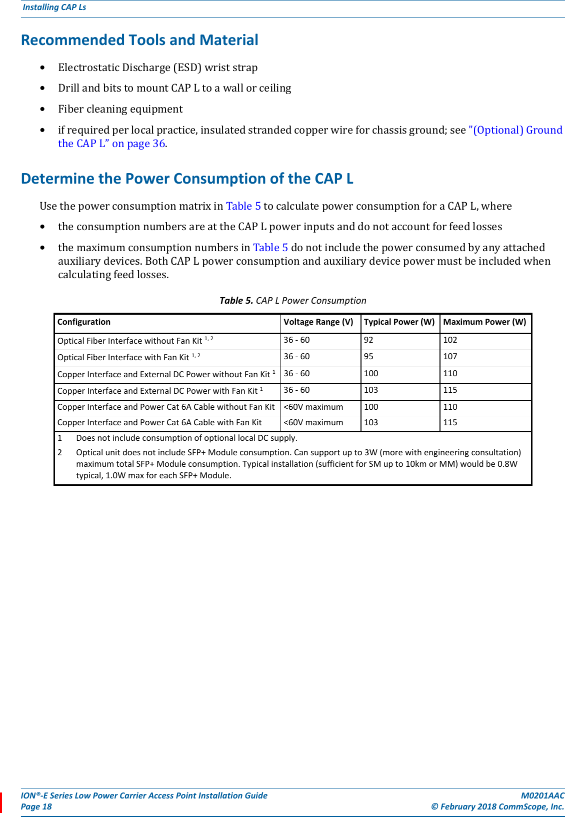 ION®-E Series Low Power Carrier Access Point Installation Guide M0201AACPage 18 © February 2018 CommScope, Inc. Installing CAP Ls  Recommended Tools and Material•ElectrostaticDischarge(ESD)wriststrap•DrillandbitstomountCAPLtoawallorceiling•Fibercleaningequipment•ifrequiredperlocalpractice,insulatedstrandedcopperwireforchassisground;see&quot;(Optional)GroundtheCAPL”onpage36.Determine the Power Consumption of the CAP LUsethepowerconsumptionmatrixinTable5tocalculatepowerconsumptionforaCAPL,where•theconsumptionnumbersareattheCAPLpowerinputsanddonotaccountforfeedlosses•themaximumconsumptionnumbersinTable5donotincludethepowerconsumedbyanyattachedauxiliarydevices.BothCAPLpowerconsumptionandauxiliarydevicepowermustbeincludedwhencalculatingfeedlosses.Table 5. CAP L Power Consumption Configuration Voltage Range (V)  Typical Power (W) Maximum Power (W)Optical Fiber Interface without Fan Kit 1, 2 36 - 60 92 102Optical Fiber Interface with Fan Kit 1, 2  36 - 60 95 107Copper Interface and External DC Power without Fan Kit 1 36 - 60 100 110Copper Interface and External DC Power with Fan Kit 1 36 - 60 103 115Copper Interface and Power Cat 6A Cable without Fan Kit &lt;60V maximum 100 110Copper Interface and Power Cat 6A Cable with Fan Kit &lt;60V maximum 103 1151 Does not include consumption of optional local DC supply.2 Optical unit does not include SFP+ Module consumption. Can support up to 3W (more with engineering consultation) maximum total SFP+ Module consumption. Typical installation (sufficient for SM up to 10km or MM) would be 0.8W typical, 1.0W max for each SFP+ Module.