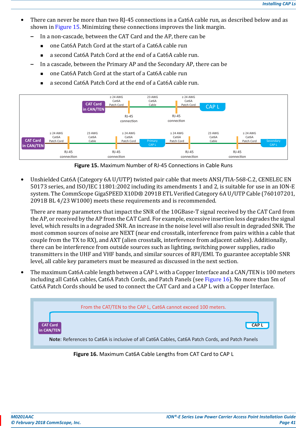 M0201AAC ION®-E Series Low Power Carrier Access Point Installation Guide© February 2018 CommScope, Inc. Page 41Installing CAP Ls•TherecanneverbemorethantwoRJ-45connectionsinaCat6Acablerun,asdescribedbelowandasshowninFigure15.Minimizingtheseconnectionsimprovesthelinkmargin.–Inanon-cascade,betweentheCATCardandtheAP,therecanbeoneCat6APatchCordatthestartofaCat6AcablerunasecondCat6APatchCordattheendofaCat6Acablerun.–Inacascade,betweenthePrimaryAPandtheSecondaryAP,therecanbeoneCat6APatchCordatthestartofaCat6AcablerunasecondCat6APatchCordattheendofaCat6Acablerun.Figure 15. Maximum Number of RJ-45 Connections in Cable Runs•UnshieldedCat6A(Category6AU/UTP)twistedpaircablethatmeetsANSI/TIA-568-C.2,CENELECEN50173series,andISO/IEC11801:2002includingitsamendments1and2,issuitableforuseinanION-Esystem.TheCommScopeGigaSPEEDX10D®2091BETLVerifiedCategory6AU/UTPCable(760107201,2091BBL4/23W1000)meetstheserequirementsandisrecommended.TherearemanyparametersthatimpacttheSNRofthe10GBase-TsignalreceivedbytheCATCardfromtheAP,orreceivedbytheAPfromtheCATCard.Forexample,excessiveinsertionlossdegradesthesignallevel,whichresultsinadegradedSNR.AnincreaseinthenoiselevelwillalsoresultindegradedSNR.ThemostcommonsourcesofnoiseareNEXT(nearendcrosstalk,interferencefrompairswithinacablethatcouplefromtheTXtoRX),andAXT(aliencrosstalk,interferencefromadjacentcables).Additionally,therecanbeinterferencefromoutsidesourcessuchaslighting,switchingpowersupplies,radiotransmittersintheUHFandVHFbands,andsimilarsourcesofRFI/EMI.ToguaranteeacceptableSNRlevel,allcablekeyparametersmustbemeasuredasdiscussedinthenextsection.•ThemaximumCat6AcablelengthbetweenaCAPLwithaCopperInterfaceandaCAN/TENis100metersincludingallCat6Acables,Cat6APatchCords,andPatchPanels(seeFigure16).Nomorethan5mofCat6APatchCordsshouldbeusedtoconnecttheCATCardandaCAPLwithaCopperInterface.Figure 16. Maximum Cat6A Cable Lengths from CAT Card to CAP LCAP LRJ-45connecon≥ 24 AWGCat6APatch Cord23 AWGCat6ACableRJ-45conneconCAT Cardin CAN/TEN≥ 24 AWGCat6APatch CordCAT/TENSecondaryCAP LRJ-45conneconCAT Cardin CAN/TEN≥ 24 AWGCat6APatch Cord≥ 24 AWGCat6APatch Cord≥ 24 AWGCat6APatch Cord≥ 24 AWGCat6APatch Cord23 AWGCat6ACable23 AWGCat6ACablePrimaryCAP LRJ-45conneconRJ-45conneconRJ-45conneconNote: References to Cat6A is inclusive of all Cat6A Cables, Cat6A Patch Cords, and Patch PanelsFrom the CAT/TEN to the CAP L, Cat6A cannot exceed 100 meters.CAT Cardin CAN/TENCAP L