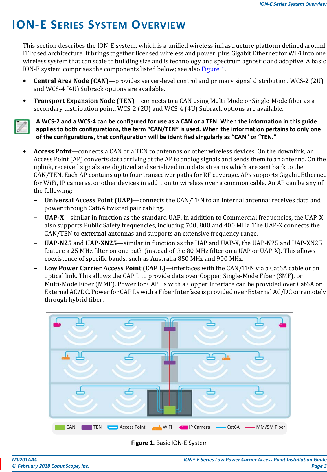 M0201AAC ION®-E Series Low Power Carrier Access Point Installation Guide© February 2018 CommScope, Inc. Page 3ION-E Series System OverviewION-E SERIES SYSTEM OVERVIEWThissectiondescribestheION-Esystem,whichisaunifiedwirelessinfrastructureplatformdefinedaroundITbasedarchitecture.Itbringstogetherlicensedwirelessandpower,plusGigabitEthernetforWiFiintoonewirelesssystemthatcanscaletobuildingsizeandistechnologyandspectrumagnosticandadaptive.AbasicION-Esystemcomprisesthecomponentslistedbelow;seealsoFigure1.•CentralAreaNode(CAN)—providesserver-levelcontrolandprimarysignaldistribution.WCS-2(2U)andWCS-4(4U)Subrackoptionsareavailable.•TransportExpansionNode(TEN)—connectstoaCANusingMulti-ModeorSingle-Modefiberasasecondarydistributionpoint.WCS-2(2U)andWCS-4(4U)Subrackoptionsareavailable.•AccessPoint—connectsaCANoraTENtoantennasorotherwirelessdevices.Onthedownlink,anAccessPoint(AP)convertsdataarrivingattheAPtoanalogsignalsandsendsthemtoanantenna.Ontheuplink,receivedsignalsaredigitizedandserializedintodatastreamswhicharesentbacktotheCAN/TEN.EachAPcontainsuptofourtransceiverpathsforRFcoverage.APssupportsGigabitEthernetforWiFi,IPcameras,orotherdevicesinadditiontowirelessoveracommoncable.AnAPcanbeanyofthefollowing:–UniversalAccessPoint(UAP)—connectstheCAN/TENtoaninternalantenna;receivesdataandpowerthroughCat6Atwistedpaircabling.–UAP-X—similarinfunctionasthestandardUAP,inadditiontoCommercialfrequencies,theUAP-XalsosupportsPublicSafetyfrequencies,including700,800and400MHz.TheUAP-XconnectstheCAN/TENtoexternalantennasandsupportsanextensivefrequencyrange.–UAP-N25andUAP-XN25—similarinfunctionastheUAPandUAP-X,theUAP-N25andUAP-XN25featurea25MHzfilterononepath(insteadofthe80MHzfilteronaUAPorUAP-X).Thisallowscoexistenceofspecificbands,suchasAustralia850MHzand900MHz.–LowPowerCarrierAccessPoint(CAPL)—interfaceswiththeCAN/TENviaaCat6Acableoranopticallink.ThisallowstheCAPLtoprovidedataoverCopper,Single-ModeFiber(SMF),orMulti-ModeFiber(MMF).PowerforCAPLswithaCopperInterfacecanbeprovidedoverCat6AorExternalAC/DC.PowerforCAPLswithaFiberInterfaceisprovidedoverExternalAC/DCorremotelythroughhybridfiber.Figure 1. Basic ION-E SystemA WCS-2 and a WCS-4 can be configured for use as a CAN or a TEN. When the information in this guide applies to both configurations, the term “CAN/TEN” is used. When the information pertains to only one of the configurations, that configuration will be identified singularly as “CAN” or “TEN.”CAN TEN WiFi IP CameraAccess Point MM/SM FiberCat6A