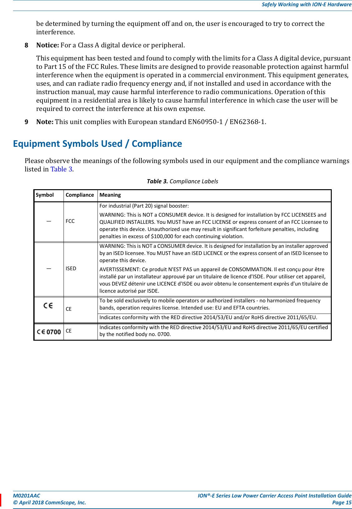 M0201AAC ION®-E Series Low Power Carrier Access Point Installation Guide© April 2018 CommScope, Inc. Page 15Safely Working with ION-E Hardwarebedeterminedbyturningtheequipmentoffandon,theuserisencouragedtotrytocorrecttheinterference.8Notice:ForaClassAdigitaldeviceorperipheral.ThisequipmenthasbeentestedandfoundtocomplywiththelimitsforaClassAdigitaldevice,pursuanttoPart15oftheFCCRules.Theselimitsaredesignedtoprovidereasonableprotectionagainstharmfulinterferencewhentheequipmentisoperatedinacommercialenvironment.Thisequipmentgenerates,uses,andcanradiateradiofrequencyenergyand,ifnotinstalledandusedinaccordancewiththeinstructionmanual,maycauseharmfulinterferencetoradiocommunications.Operationofthisequipmentinaresidentialareaislikelytocauseharmfulinterferenceinwhichcasetheuserwillberequiredtocorrecttheinterferenceathisownexpense.9Note:ThisunitcomplieswithEuropeanstandardEN60950-1/EN62368-1.Equipment Symbols Used / CompliancePleaseobservethemeaningsofthefollowingsymbolsusedinourequipmentandthecompliancewarningslistedinTable3.Table 3. Compliance LabelsSymbol Compliance Meaning—FCCFor industrial (Part 20) signal booster:WARNING: This is NOT a CONSUMER device. It is designed for installation by FCC LICENSEES and QUALIFIED INSTALLERS. You MUST have an FCC LICENSE or express consent of an FCC Licensee to operate this device. Unauthorized use may result in significant forfeiture penalties, including penalties in excess of $100,000 for each continuing violation.—ISEDWARNING: This is NOT a CONSUMER device. It is designed for installation by an installer approved by an ISED licensee. You MUST have an ISED LICENCE or the express consent of an ISED licensee to operate this device. AVERTISSEMENT: Ce produit N&apos;EST PAS un appareil de CONSOMMATION. Il est conçu pour être installé par un installateur approuvé par un titulaire de licence d&apos;ISDE. Pour utiliser cet appareil, vous DEVEZ détenir une LICENCE d&apos;ISDE ou avoir obtenu le consentement exprès d&apos;un titulaire de licence autorisé par ISDE.CETo be sold exclusively to mobile operators or authorized installers - no harmonized frequency bands, operation requires license. Intended use: EU and EFTA countries.Indicates conformity with the RED directive 2014/53/EU and/or RoHS directive 2011/65/EU.CE Indicates conformity with the RED directive 2014/53/EU and RoHS directive 2011/65/EU certified by the notified body no. 0700.