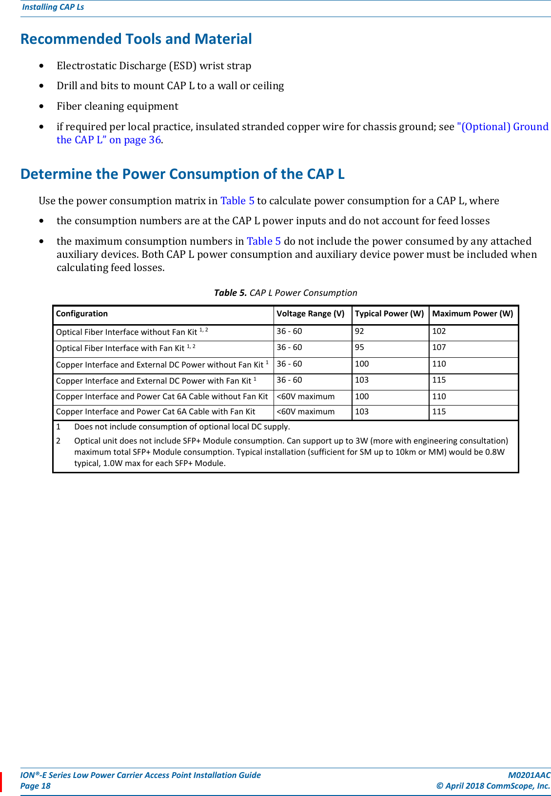 ION®-E Series Low Power Carrier Access Point Installation Guide M0201AACPage 18 © April 2018 CommScope, Inc. Installing CAP Ls  Recommended Tools and Material•ElectrostaticDischarge(ESD)wriststrap•DrillandbitstomountCAPLtoawallorceiling•Fibercleaningequipment•ifrequiredperlocalpractice,insulatedstrandedcopperwireforchassisground;see&quot;(Optional)GroundtheCAPL”onpage36.Determine the Power Consumption of the CAP LUsethepowerconsumptionmatrixinTable5tocalculatepowerconsumptionforaCAPL,where•theconsumptionnumbersareattheCAPLpowerinputsanddonotaccountforfeedlosses•themaximumconsumptionnumbersinTable5donotincludethepowerconsumedbyanyattachedauxiliarydevices.BothCAPLpowerconsumptionandauxiliarydevicepowermustbeincludedwhencalculatingfeedlosses.Table 5. CAP L Power Consumption Configuration Voltage Range (V)  Typical Power (W) Maximum Power (W)Optical Fiber Interface without Fan Kit 1, 2 36 - 60 92 102Optical Fiber Interface with Fan Kit 1, 2  36 - 60 95 107Copper Interface and External DC Power without Fan Kit 1 36 - 60 100 110Copper Interface and External DC Power with Fan Kit 1 36 - 60 103 115Copper Interface and Power Cat 6A Cable without Fan Kit &lt;60V maximum 100 110Copper Interface and Power Cat 6A Cable with Fan Kit &lt;60V maximum 103 1151 Does not include consumption of optional local DC supply.2 Optical unit does not include SFP+ Module consumption. Can support up to 3W (more with engineering consultation) maximum total SFP+ Module consumption. Typical installation (sufficient for SM up to 10km or MM) would be 0.8W typical, 1.0W max for each SFP+ Module.