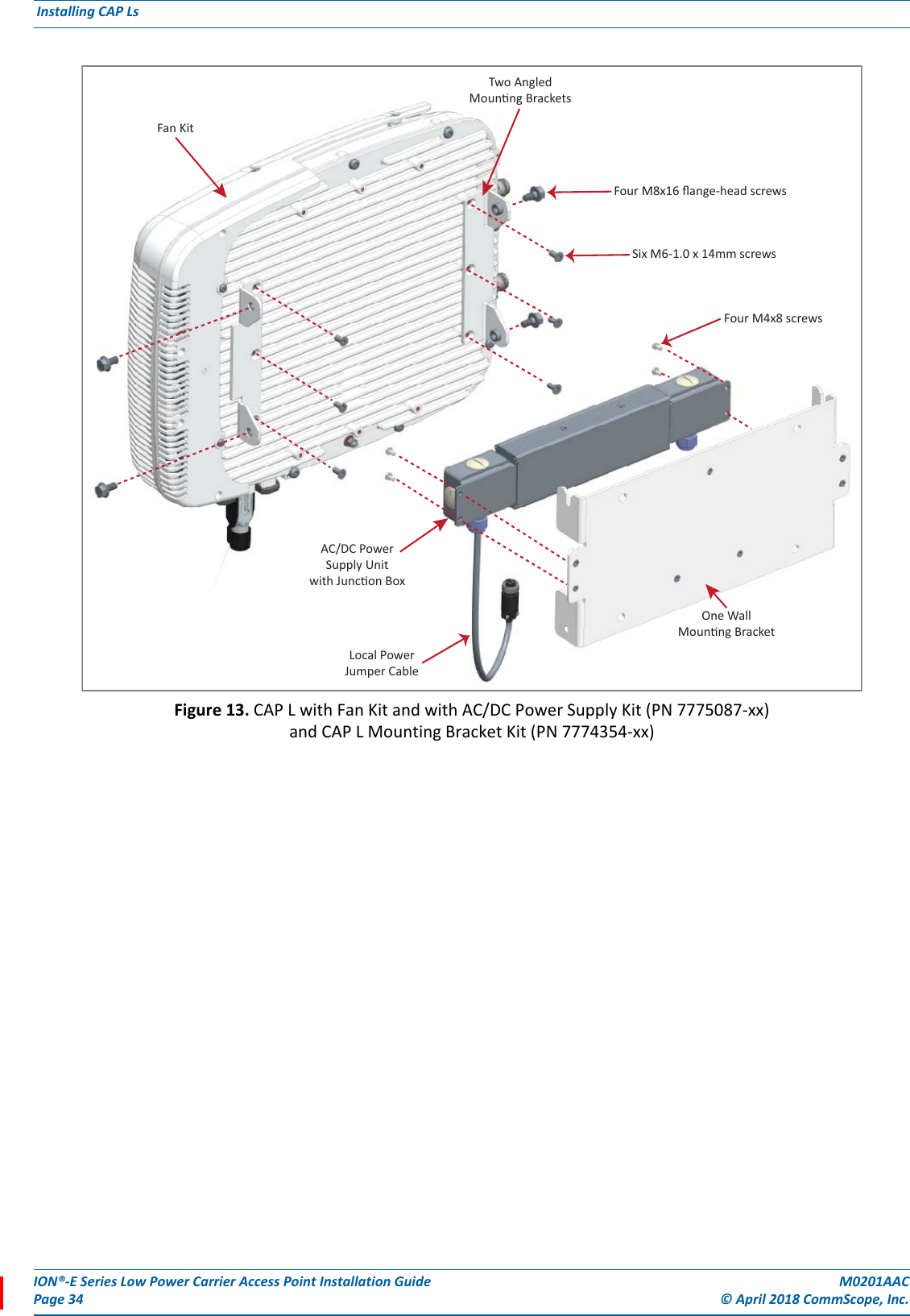 ION®-E Series Low Power Carrier Access Point Installation Guide M0201AACPage 34 © April 2018 CommScope, Inc. Installing CAP Ls  Figure 13. CAP L with Fan Kit and with AC/DC Power Supply Kit (PN 7775087-xx)and CAP L Mounting Bracket Kit (PN 7774354-xx)Two AngledMounng BracketsFour M8x16 ﬂange-head screwsSix M6-1.0 x 14mm screwsFour M4x8 screwsOne WallMounng BracketAC/DC PowerSupply Unitwith Juncon BoxLocal PowerJumper CableFan Kit