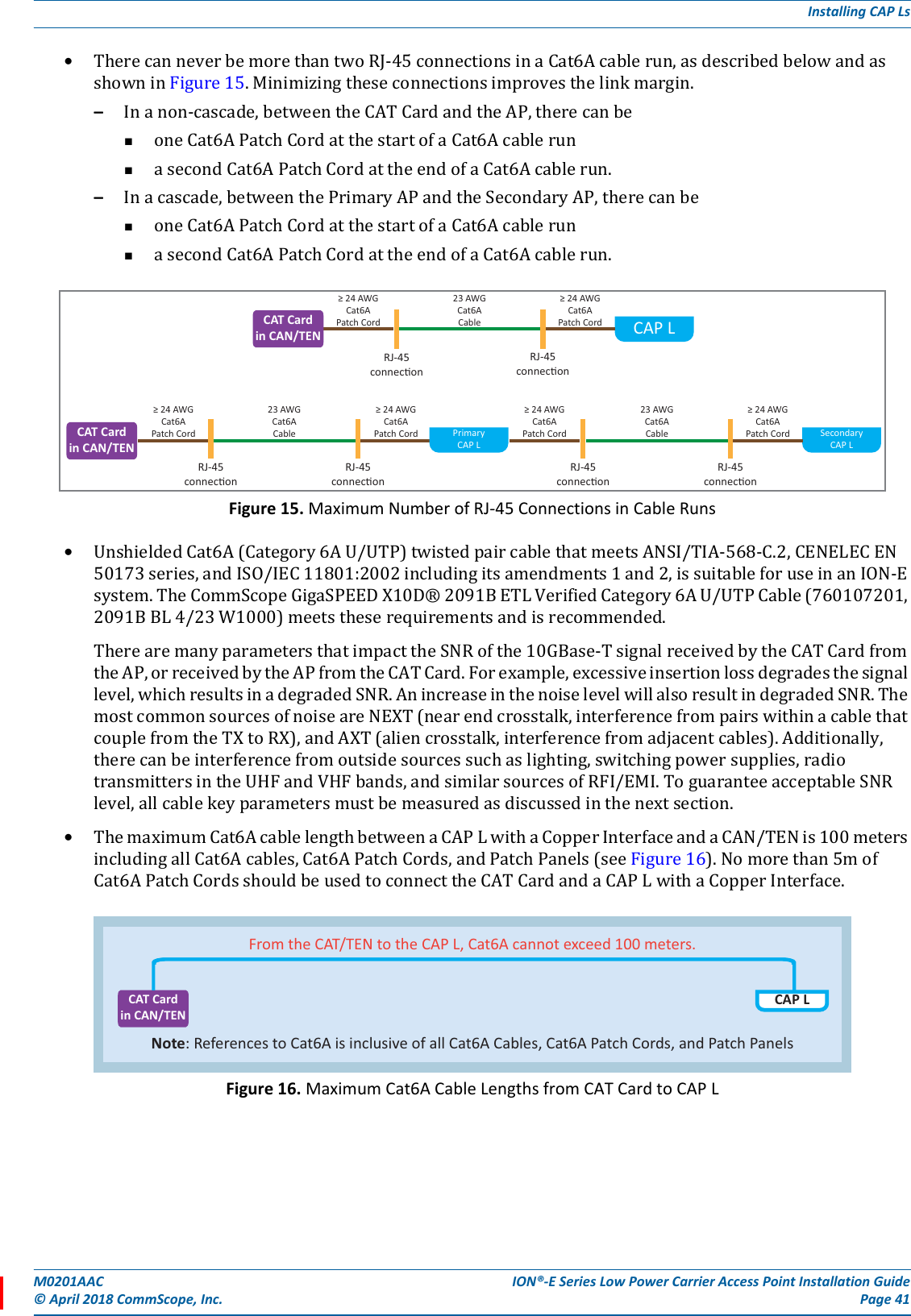 M0201AAC ION®-E Series Low Power Carrier Access Point Installation Guide© April 2018 CommScope, Inc. Page 41Installing CAP Ls•TherecanneverbemorethantwoRJ-45connectionsinaCat6Acablerun,asdescribedbelowandasshowninFigure15.Minimizingtheseconnectionsimprovesthelinkmargin.–Inanon-cascade,betweentheCATCardandtheAP,therecanbeoneCat6APatchCordatthestartofaCat6AcablerunasecondCat6APatchCordattheendofaCat6Acablerun.–Inacascade,betweenthePrimaryAPandtheSecondaryAP,therecanbeoneCat6APatchCordatthestartofaCat6AcablerunasecondCat6APatchCordattheendofaCat6Acablerun.Figure 15. Maximum Number of RJ-45 Connections in Cable Runs•UnshieldedCat6A(Category6AU/UTP)twistedpaircablethatmeetsANSI/TIA-568-C.2,CENELECEN50173series,andISO/IEC11801:2002includingitsamendments1and2,issuitableforuseinanION-Esystem.TheCommScopeGigaSPEEDX10D®2091BETLVerifiedCategory6AU/UTPCable(760107201,2091BBL4/23W1000)meetstheserequirementsandisrecommended.TherearemanyparametersthatimpacttheSNRofthe10GBase-TsignalreceivedbytheCATCardfromtheAP,orreceivedbytheAPfromtheCATCard.Forexample,excessiveinsertionlossdegradesthesignallevel,whichresultsinadegradedSNR.AnincreaseinthenoiselevelwillalsoresultindegradedSNR.ThemostcommonsourcesofnoiseareNEXT(nearendcrosstalk,interferencefrompairswithinacablethatcouplefromtheTXtoRX),andAXT(aliencrosstalk,interferencefromadjacentcables).Additionally,therecanbeinterferencefromoutsidesourcessuchaslighting,switchingpowersupplies,radiotransmittersintheUHFandVHFbands,andsimilarsourcesofRFI/EMI.ToguaranteeacceptableSNRlevel,allcablekeyparametersmustbemeasuredasdiscussedinthenextsection.•ThemaximumCat6AcablelengthbetweenaCAPLwithaCopperInterfaceandaCAN/TENis100metersincludingallCat6Acables,Cat6APatchCords,andPatchPanels(seeFigure16).Nomorethan5mofCat6APatchCordsshouldbeusedtoconnecttheCATCardandaCAPLwithaCopperInterface.Figure 16. Maximum Cat6A Cable Lengths from CAT Card to CAP LCAP LRJ-45connecon≥ 24 AWGCat6APatch Cord23 AWGCat6ACableRJ-45conneconCAT Cardin CAN/TEN≥ 24 AWGCat6APatch CordCAT/TENSecondaryCAP LRJ-45conneconCAT Cardin CAN/TEN≥ 24 AWGCat6APatch Cord≥ 24 AWGCat6APatch Cord≥ 24 AWGCat6APatch Cord≥ 24 AWGCat6APatch Cord23 AWGCat6ACable23 AWGCat6ACablePrimaryCAP LRJ-45conneconRJ-45conneconRJ-45conneconNote: References to Cat6A is inclusive of all Cat6A Cables, Cat6A Patch Cords, and Patch PanelsFrom the CAT/TEN to the CAP L, Cat6A cannot exceed 100 meters.CAT Cardin CAN/TENCAP L