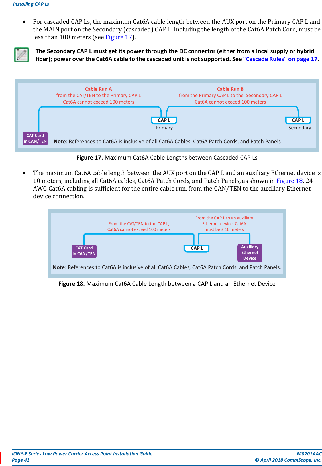 ION®-E Series Low Power Carrier Access Point Installation Guide M0201AACPage 42 © April 2018 CommScope, Inc. Installing CAP Ls  •ForcascadedCAPLs,themaximumCat6AcablelengthbetweentheAUXportonthePrimaryCAPLandtheMAINportontheSecondary(cascaded)CAPL,includingthelengthoftheCat6APatchCord,mustbelessthan100meters(seeFigure17).Figure 17. Maximum Cat6A Cable Lengths between Cascaded CAP Ls•ThemaximumCat6AcablelengthbetweentheAUXportontheCAPLandanauxiliaryEthernetdeviceis10meters,includingallCat6Acables,Cat6APatchCords,andPatchPanels,asshowninFigure18.24AWGCat6Acablingissufficientfortheentirecablerun,fromtheCAN/TENtotheauxiliaryEthernetdeviceconnection.Figure 18. Maximum Cat6A Cable Length between a CAP L and an Ethernet DeviceThe Secondary CAP L must get its power through the DC connector (either from a local supply or hybrid fiber); power over the Cat6A cable to the cascaded unit is not supported. See &quot;Cascade Rules” on page 17.Note: References to Cat6A is inclusive of all Cat6A Cables, Cat6A Patch Cords, and Patch PanelsSecondaryPrimaryCable Run Afrom the CAT/TEN to the Primary CAP LCat6A cannot exceed 100 metersCable Run Bfrom the Primary CAP L to the  Secondary CAP LCat6A cannot exceed 100 metersCAP L CAP LCAT Cardin CAN/TENNote: References to Cat6A is inclusive of all Cat6A Cables, Cat6A Patch Cords, and Patch Panels.From the CAP L to an auxiliaryEthernet device, Cat6Amust be ≤ 10 metersFrom the CAT/TEN to the CAP L,Cat6A cannot exceed 100 metersCAT Cardin CAN/TENCAP LAuxiliaryEthernetDevice