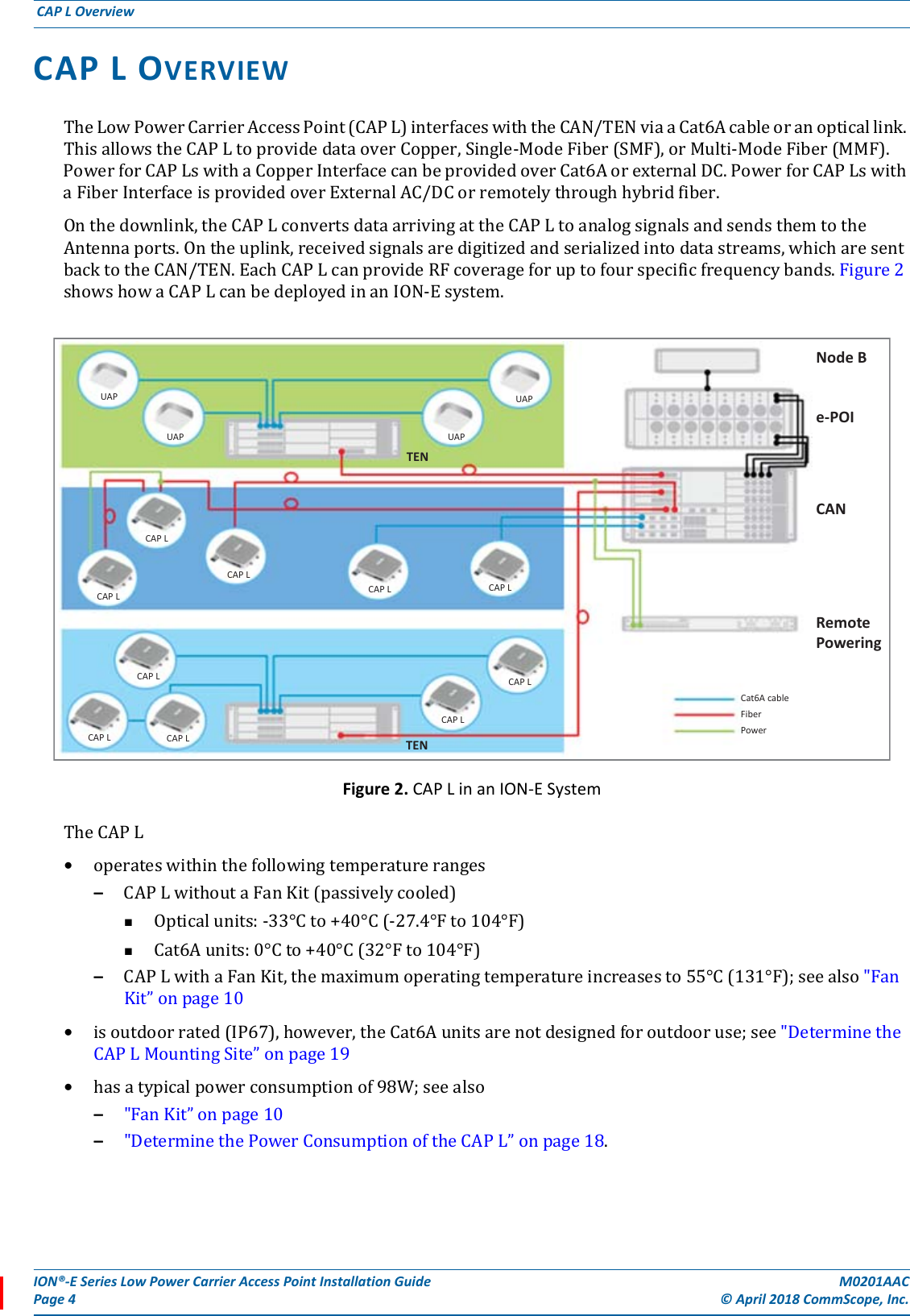 ION®-E Series Low Power Carrier Access Point Installation Guide M0201AACPage 4 © April 2018 CommScope, Inc. CAP L Overview  CAP L OVERVIEWTheLowPowerCarrierAccessPoint(CAPL)interfaceswiththeCAN/TENviaaCat6Acableoranopticallink.ThisallowstheCAPLtoprovidedataoverCopper,Single-ModeFiber(SMF),orMulti-ModeFiber(MMF).PowerforCAPLswithaCopperInterfacecanbeprovidedoverCat6AorexternalDC.PowerforCAPLswithaFiberInterfaceisprovidedoverExternalAC/DCorremotelythroughhybridfiber.Onthedownlink,theCAPLconvertsdataarrivingattheCAPLtoanalogsignalsandsendsthemtotheAntennaports.Ontheuplink,receivedsignalsaredigitizedandserializedintodatastreams,whicharesentbacktotheCAN/TEN.EachCAPLcanprovideRFcoverageforuptofourspecificfrequencybands.Figure2showshowaCAPLcanbedeployedinanION-Esystem.Figure 2. CAP L in an ION-E SystemTheCAPL•operateswithinthefollowingtemperatureranges–CAPLwithoutaFanKit(passivelycooled)Opticalunits:-33°Cto+40°C(-27.4°Fto104°F)Cat6Aunits:0°Cto+40°C(32°Fto104°F)–CAPLwithaFanKit,themaximumoperatingtemperatureincreasesto55°C(131°F);seealso&quot;FanKit”onpage10•isoutdoorrated(IP67),however,theCat6Aunitsarenotdesignedforoutdooruse;see&quot;DeterminetheCAPLMountingSite”onpage19•hasatypicalpowerconsumptionof98W;seealso–&quot;FanKit”onpage10–&quot;DeterminethePowerConsumptionoftheCAPL”onpage18.UAPUAP UAPUAPCAP LCAP LCAP LCAP L CAP LCAP LCAP LCAP LCAP LCAP LCat6A cableFiberPowerTENTENNode Be-POICANRemotePowering