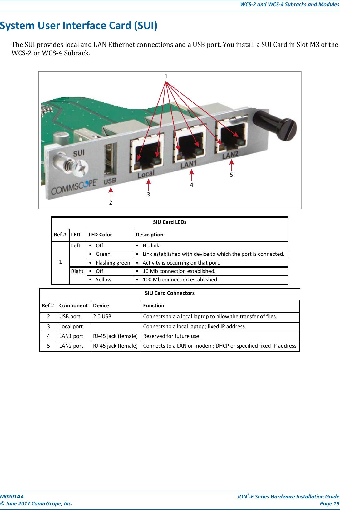 M0201AA ION®-E Series Hardware Installation Guide© June 2017 CommScope, Inc. Page 19WCS-2 and WCS-4 Subracks and ModulesSystem User Interface Card (SUI)TheSUIprovideslocalandLANEthernetconnectionsandaUSBport.YouinstallaSUICardinSlotM3oftheWCS-2orWCS-4Subrack.SIU Card LEDsRef # LED LED Color Description1Left  • Off • No link.• Green • Link established with device to which the port is connected.• Flashing green • Activity is occurring on that port.Right • Off • 10 Mb connection established.• Yellow • 100 Mb connection established.SIU Card ConnectorsRef # Component Device Function2USB port 2.0 USB Connects to a a local laptop to allow the transfer of files.3Local port Connects to a local laptop; fixed IP address.4LAN1 port RJ-45 jack (female) Reserved for future use.5LAN2 port RJ-45 jack (female) Connects to a LAN or modem; DHCP or specified fixed IP address23451
