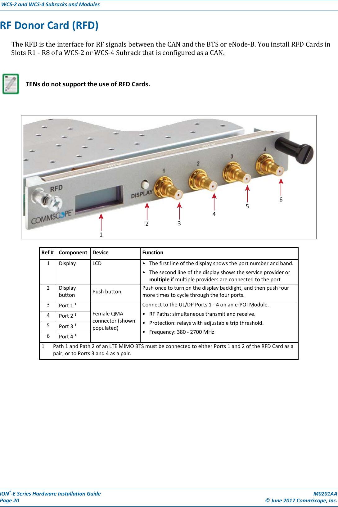 ION®-E Series Hardware Installation Guide M0201AA Page 20 © June 2017 CommScope, Inc. WCS-2 and WCS-4 Subracks and Modules  RF Donor Card (RFD)TheRFDistheinterfaceforRFsignalsbetweentheCANandtheBTSoreNode-B.YouinstallRFDCardsinSlotsR1-R8ofaWCS-2orWCS-4SubrackthatisconfiguredasaCAN.TENs do not support the use of RFD Cards.Ref # Component Device Function1Display LCD • The first line of the display shows the port number and band.• The second line of the display shows the service provider or multiple if multiple providers are connected to the port.2Display button Push button Push once to turn on the display backlight, and then push four more times to cycle through the four ports.3Port 1 1 Female QMA connector (shown populated)Connect to the UL/DP Ports 1 - 4 on an e-POI Module.• RF Paths: simultaneous transmit and receive.• Protection: relays with adjustable trip threshold.• Frequency: 380 - 2700 MHz4Port 2 1 5Port 3 1 6Port 4 1 1 Path 1 and Path 2 of an LTE MIMO BTS must be connected to either Ports 1 and 2 of the RFD Card as a pair, or to Ports 3 and 4 as a pair.213456