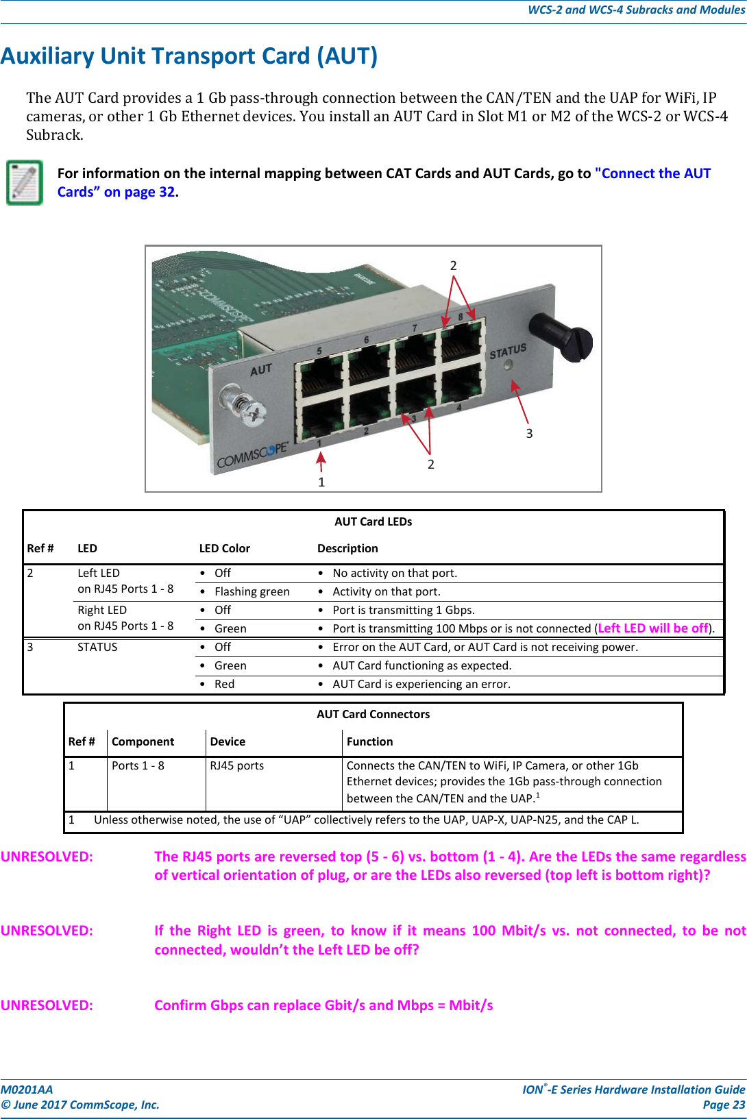 M0201AA ION®-E Series Hardware Installation Guide© June 2017 CommScope, Inc. Page 23WCS-2 and WCS-4 Subracks and ModulesAuxiliary Unit Transport Card (AUT)TheAUTCardprovidesa1Gbpass-throughconnectionbetweentheCAN/TENandtheUAPforWiFi,IPcameras,orother1GbEthernetdevices.YouinstallanAUTCardinSlotM1orM2oftheWCS-2orWCS-4Subrack.UNRESOLVED: The RJ45 ports are reversed top (5 - 6) vs. bottom (1 - 4). Are the LEDs the same regardless of vertical orientation of plug, or are the LEDs also reversed (top left is bottom right)?UNRESOLVED: If  the  Right  LED  is  green,  to  know  if  it  means  100  Mbit/s  vs.  not  connected,  to  be  not connected, wouldn’t the Left LED be off?UNRESOLVED: Confirm Gbps can replace Gbit/s and Mbps = Mbit/sFor information on the internal mapping between CAT Cards and AUT Cards, go to &quot;Connect the AUT Cards” on page 32.AUT Card LEDsRef # LED LED Color Description2Left LED on RJ45 Ports 1 - 8• Off • No activity on that port.• Flashing green • Activity on that port.Right LED on RJ45 Ports 1 - 8• Off • Port is transmitting 1 Gbps.• Green • Port is transmitting 100 Mbps or is not connected (Left LED will be off).3 STATUS • Off • Error on the AUT Card, or AUT Card is not receiving power.•Green •AUT Card functioning as expected.• Red • AUT Card is experiencing an error.AUT Card ConnectorsRef # Component Device Function1 Ports 1 - 8 RJ45 ports Connects the CAN/TEN to WiFi, IP Camera, or other 1Gb Ethernet devices; provides the 1Gb pass-through connection between the CAN/TEN and the UAP.1 1 Unless otherwise noted, the use of “UAP” collectively refers to the UAP, UAP-X, UAP-N25, and the CAP L.1232