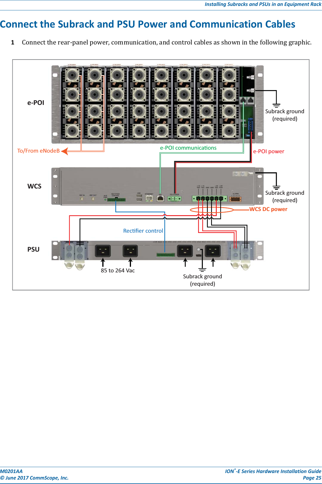 M0201AA ION®-E Series Hardware Installation Guide© June 2017 CommScope, Inc. Page 25Installing Subracks and PSUs in an Equipment RackConnect the Subrack and PSU Power and Communication Cables1Connecttherear-panelpower,communication,andcontrolcablesasshowninthefollowinggraphic.e-POIWCSPSUTo/From eNodeB e-POI communicaons e-POI powerSubrack ground(required)WCS DC powerSubrack ground(required)Recﬁer controlSubrack ground(required)85 to 264 Vac