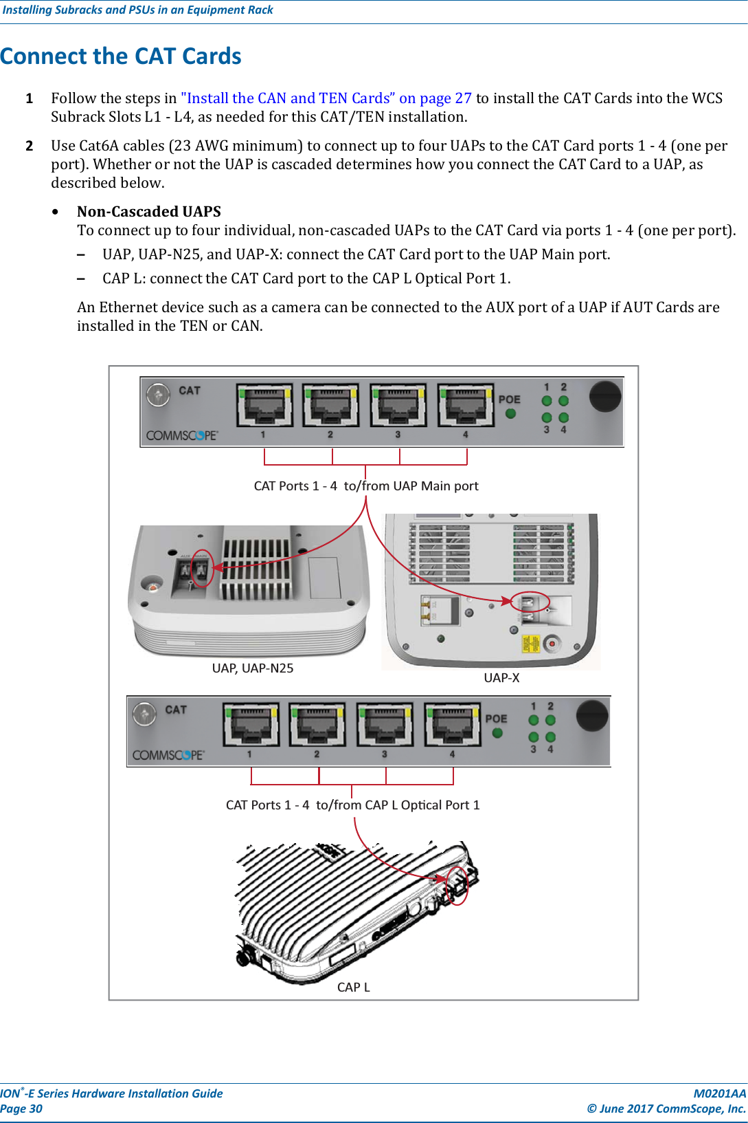 ION®-E Series Hardware Installation Guide M0201AA Page 30 © June 2017 CommScope, Inc. Installing Subracks and PSUs in an Equipment Rack  Connect the CAT Cards1Followthestepsin&quot;InstalltheCANandTENCards”onpage27toinstalltheCATCardsintotheWCSSubrackSlotsL1-L4,asneededforthisCAT/TENinstallation.2UseCat6Acables(23AWGminimum)toconnectuptofourUAPstotheCATCardports1-4(oneperport).WhetherornottheUAPiscascadeddetermineshowyouconnecttheCATCardtoaUAP,asdescribedbelow.•Non-CascadedUAPS Toconnectuptofourindividual,non-cascadedUAPstotheCATCardviaports1-4(oneperport).–UAP,UAP-N25,andUAP-X:connecttheCATCardporttotheUAPMainport.–CAPL:connecttheCATCardporttotheCAPLOpticalPort1.AnEthernetdevicesuchasacameracanbeconnectedtotheAUXportofaUAPifAUTCardsareinstalledintheTENorCAN.UAP, UAP-N25 UAP-XCAT Ports 1 - 4  to/from UAP Main portCAT Ports 1 - 4  to/from CAP L Opcal Port 1CAP L