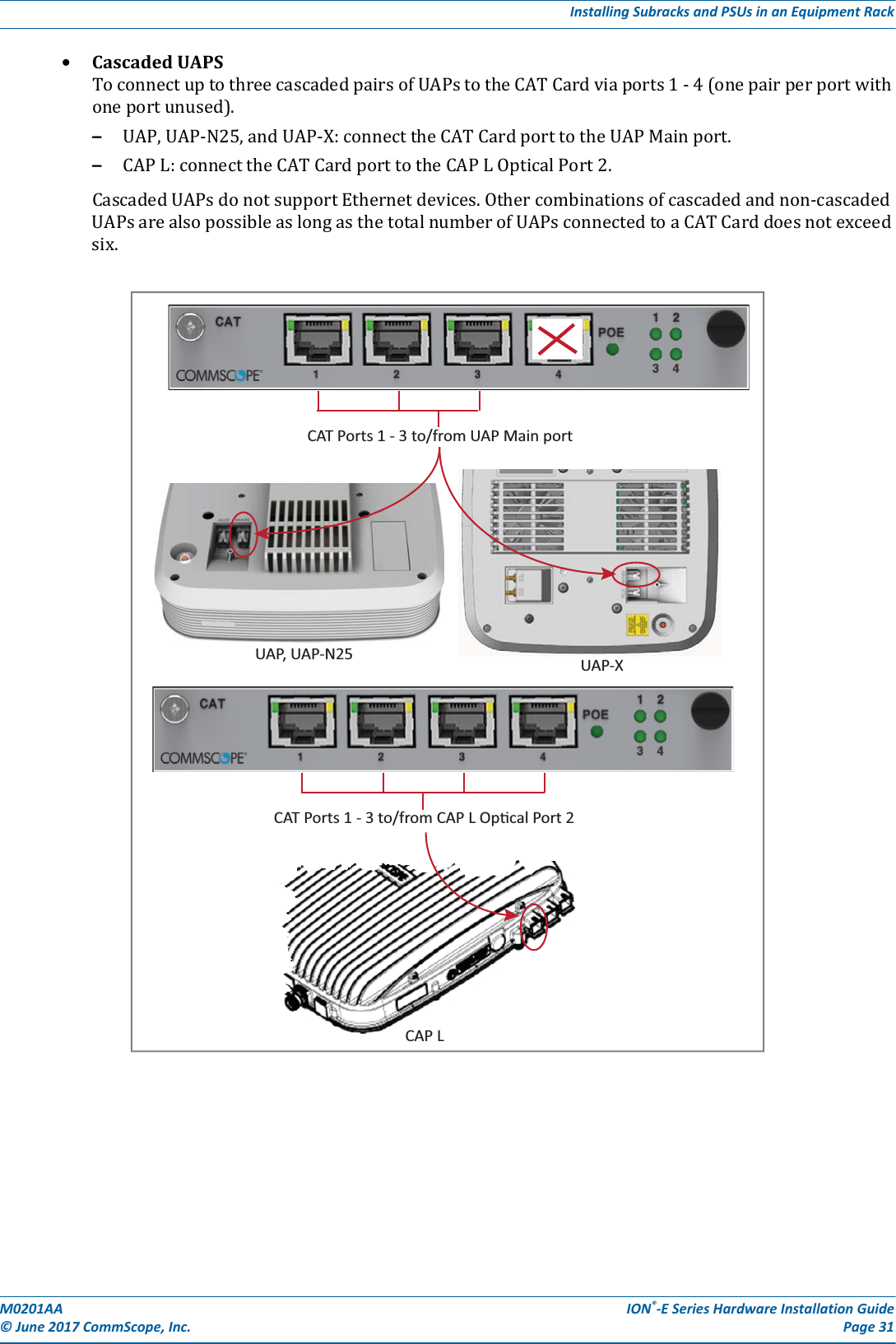 M0201AA ION®-E Series Hardware Installation Guide© June 2017 CommScope, Inc. Page 31Installing Subracks and PSUs in an Equipment Rack•CascadedUAPS ToconnectuptothreecascadedpairsofUAPstotheCATCardviaports1-4(onepairperportwithoneportunused).–UAP,UAP-N25,andUAP-X:connecttheCATCardporttotheUAPMainport.–CAPL:connecttheCATCardporttotheCAPLOpticalPort2.CascadedUAPsdonotsupportEthernetdevices.Othercombinationsofcascadedandnon-cascadedUAPsarealsopossibleaslongasthetotalnumberofUAPsconnectedtoaCATCarddoesnotexceedsix.UAP, UAP-N25 UAP-XCAT Ports 1 - 3 to/from UAP Main portCAT Ports 1 - 3 to/from CAP L Opcal Port 2CAP L