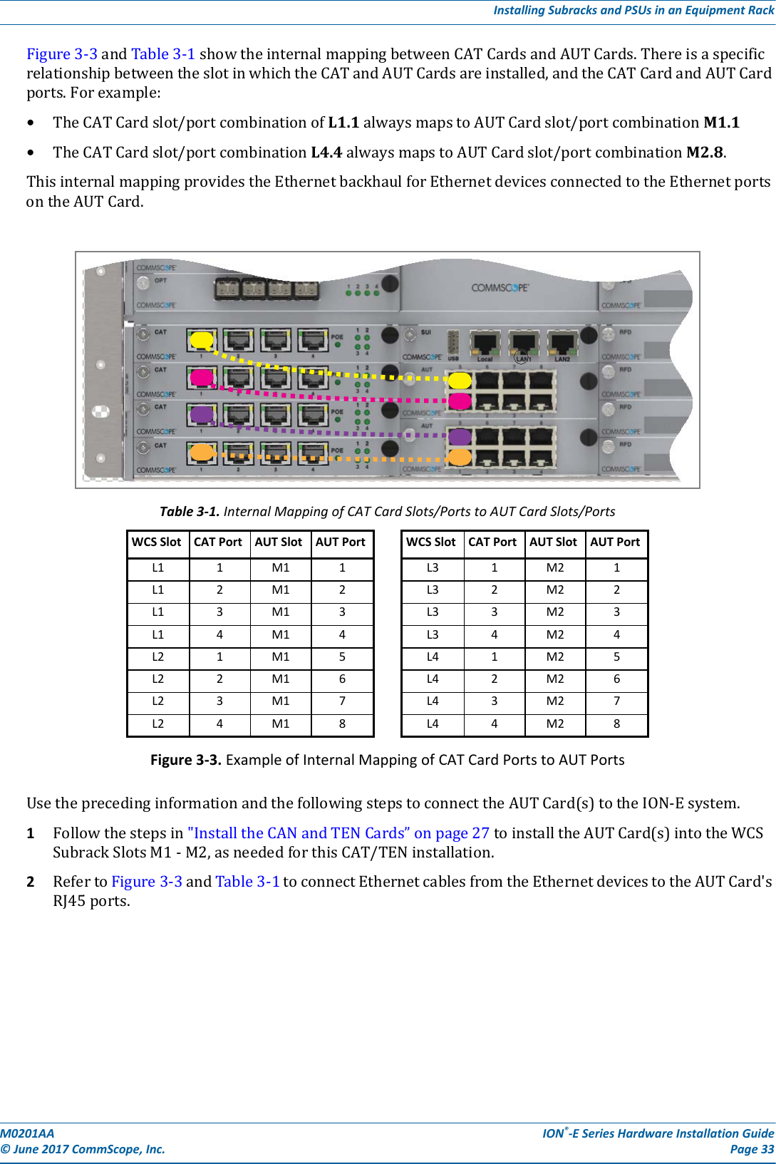 M0201AA ION®-E Series Hardware Installation Guide© June 2017 CommScope, Inc. Page 33Installing Subracks and PSUs in an Equipment RackFigure3-3andTable3-1showtheinternalmappingbetweenCATCardsandAUTCards.ThereisaspecificrelationshipbetweentheslotinwhichtheCATandAUTCardsareinstalled,andtheCATCardandAUTCardports.Forexample:•TheCATCardslot/portcombinationofL1.1alwaysmapstoAUTCardslot/portcombinationM1.1•TheCATCardslot/portcombinationL4.4alwaysmapstoAUTCardslot/portcombinationM2.8.ThisinternalmappingprovidestheEthernetbackhaulforEthernetdevicesconnectedtotheEthernetportsontheAUTCard.Figure 3-3. Example of Internal Mapping of CAT Card Ports to AUT PortsUsetheprecedinginformationandthefollowingstepstoconnecttheAUTCard(s)totheION-Esystem.1Followthestepsin&quot;InstalltheCANandTENCards”onpage27toinstalltheAUTCard(s)intotheWCSSubrackSlotsM1-M2,asneededforthisCAT/TENinstallation.2RefertoFigure3-3andTable3-1toconnectEthernetcablesfromtheEthernetdevicestotheAUTCard&apos;sRJ45ports.Table 3-1. Internal Mapping of CAT Card Slots/Ports to AUT Card Slots/PortsWCS Slot CAT Port AUT Slot AUT Port WCS Slot CAT Port AUT Slot AUT PortL1 1M1 1L3 1M2 1L1 2M1 2L3 2M2 2L1 3M1 3L3 3M2 3L1 4M1 4L3 4M2 4L2 1M1 5L4 1M2 5L2 2M1 6L4 2M2 6L2 3M1 7L4 3M2 7L2 4M1 8L4 4M2 8