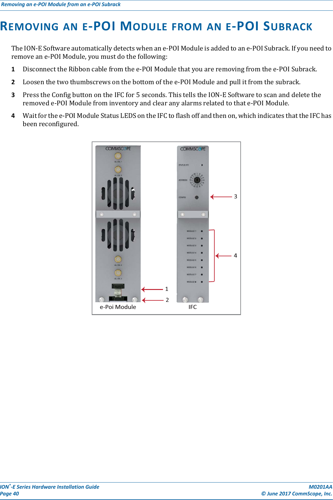 ION®-E Series Hardware Installation Guide M0201AA Page 40 © June 2017 CommScope, Inc. Removing an e-POI Module from an e-POI Subrack  REMOVING AN E-POI MODULE FROM AN E-POI SUBRACKTheION-ESoftwareautomaticallydetectswhenane-POIModuleisaddedtoane-POISubrack.Ifyouneedtoremoveane-POIModule,youmustdothefollowing:1DisconnecttheRibboncablefromthee-POIModulethatyouareremovingfromthee-POISubrack.2Loosenthetwothumbscrewsonthebottomofthee-POIModuleandpullitfromthesubrack.3PresstheConfigbuttonontheIFCfor5seconds.ThistellstheION-ESoftwaretoscananddeletetheremovede-POIModulefrominventoryandclearanyalarmsrelatedtothate-POIModule.4Waitforthee-POIModuleStatusLEDSontheIFCtoflashoffandthenon,whichindicatesthattheIFChasbeenreconfigured.e-Poi Module1234IFC