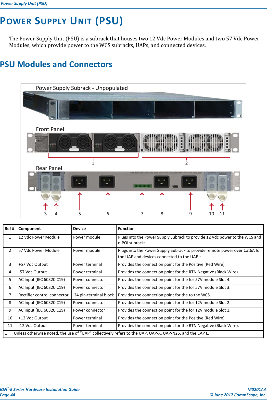 ION®-E Series Hardware Installation Guide M0201AA Page 44 © June 2017 CommScope, Inc. Power Supply Unit (PSU)  POWER SUPPLY UNIT (PSU)ThePowerSupplyUnit(PSU)isasubrackthathousestwo12VdcPowerModulesandtwo57VdcPowerModules,whichprovidepowertotheWCSsubracks,UAPs,andconnecteddevices.PSU Modules and ConnectorsRef # Component Device Function112 Vdc Power Module Power module Plugs into the Power Supply Subrack to provide 12 Vdc power to the WCS and e-POI subracks.257 Vdc Power Module Power module Plugs into the Power Supply Subrack to provide remote power over Cat6A for the UAP and devices connected to the UAP.1 3+57 Vdc Output Power terminal Provides the connection point for the Positive (Red Wire).4-57 Vdc Output Power terminal Provides the connection point for the RTN Negative (Black Wire).5AC Input (IEC 60320 C19) Power connector Provides the connection point for the for 57V module Slot 4.6AC Input (IEC 60320 C19) Power connector Provides the connection point for the for 57V module Slot 3.7Rectifier control connector  24 pin-terminal block Provides the connection point for the to the WCS.8AC Input (IEC 60320 C19) Power connector Provides the connection point for the for 12V module Slot 2.9AC Input (IEC 60320 C19) Power connector Provides the connection point for the for 12V module Slot 1.10 +12 Vdc Output Power terminal Provides the connection point for the Positive (Red Wire).11 -12 Vdc Output Power terminal Provides the connection point for the RTN Negative (Black Wire).1 Unless otherwise noted, the use of “UAP” collectively refers to the UAP, UAP-X, UAP-N25, and the CAP L.Front Panel12Rear Panel34 5 678 10911Power Supply Subrack - Unpopulated