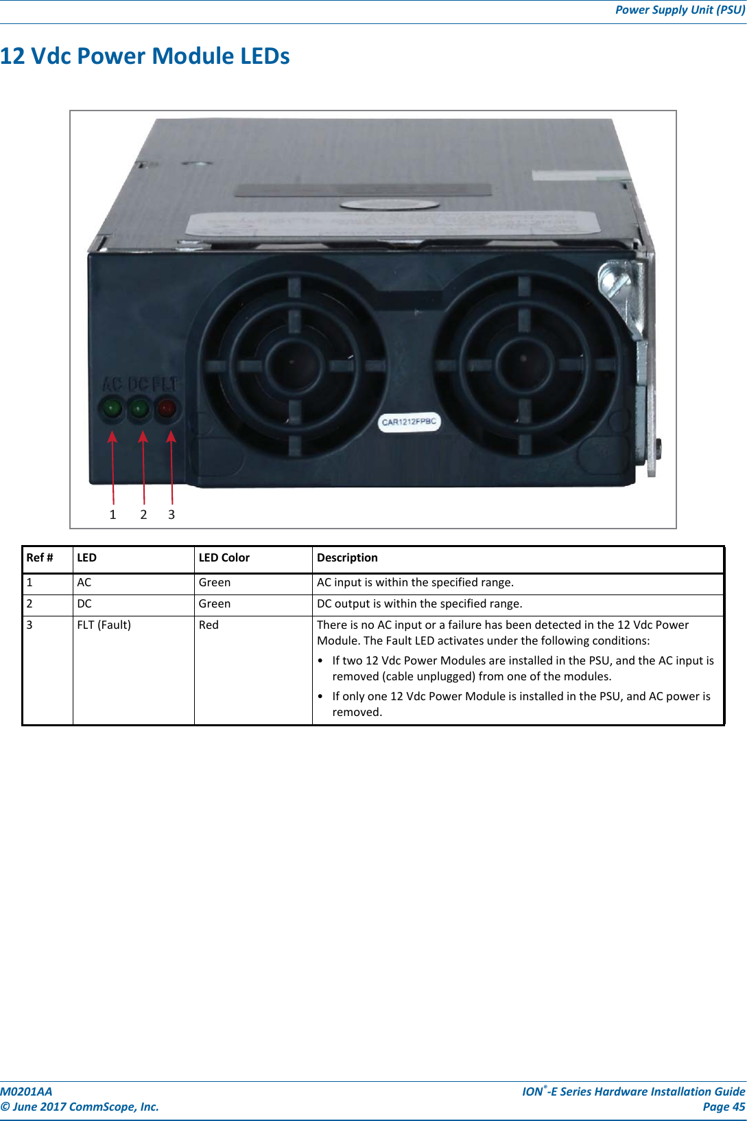 M0201AA ION®-E Series Hardware Installation Guide© June 2017 CommScope, Inc. Page 45Power Supply Unit (PSU)12 Vdc Power Module LEDs Ref # LED LED Color Description1 AC Green AC input is within the specified range.2 DC Green DC output is within the specified range.3 FLT (Fault) Red There is no AC input or a failure has been detected in the 12 Vdc Power Module. The Fault LED activates under the following conditions:• If two 12 Vdc Power Modules are installed in the PSU, and the AC input is removed (cable unplugged) from one of the modules. • If only one 12 Vdc Power Module is installed in the PSU, and AC power is removed.123