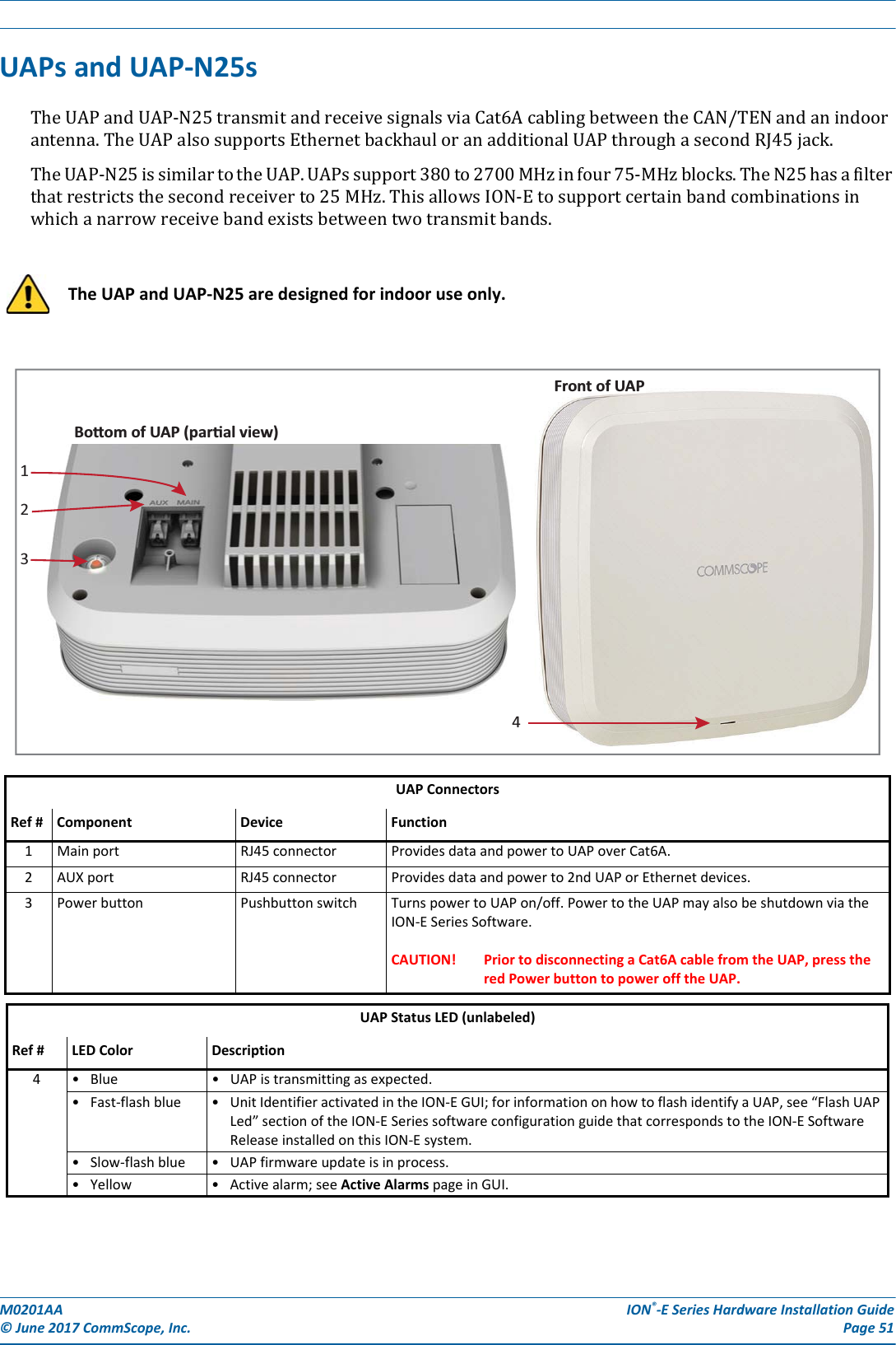 M0201AA ION®-E Series Hardware Installation Guide© June 2017 CommScope, Inc. Page 51UAPs and UAP-N25sTheUAPandUAP-N25transmitandreceivesignalsviaCat6AcablingbetweentheCAN/TENandanindoorantenna.TheUAPalsosupportsEthernetbackhauloranadditionalUAPthroughasecondRJ45jack.TheUAP-N25issimilartotheUAP.UAPssupport380to2700MHzinfour75-MHzblocks.TheN25hasafilterthatrestrictsthesecondreceiverto25MHz.ThisallowsION-Etosupportcertainbandcombinationsinwhichanarrowreceivebandexistsbetweentwotransmitbands.The UAP and UAP-N25 are designed for indoor use only.UAP ConnectorsRef # Component Device Function1Main port RJ45 connector Provides data and power to UAP over Cat6A.2AUX port RJ45 connector Provides data and power to 2nd UAP or Ethernet devices.3Power button Pushbutton switch Turns power to UAP on/off. Power to the UAP may also be shutdown via the ION-E Series Software.CAUTION! Prior to disconnecting a Cat6A cable from the UAP, press the red Power button to power off the UAP. UAP Status LED (unlabeled)Ref # LED Color Description4• Blue • UAP is transmitting as expected.• Fast-flash blue • Unit Identifier activated in the ION-E GUI; for information on how to flash identify a UAP, see “Flash UAP Led” section of the ION-E Series software configuration guide that corresponds to the ION-E Software Release installed on this ION-E system. • Slow-flash blue • UAP firmware update is in process.• Yellow • Active alarm; see Active Alarms page in GUI.Front of UAP4Boom of UAP (paral view)123