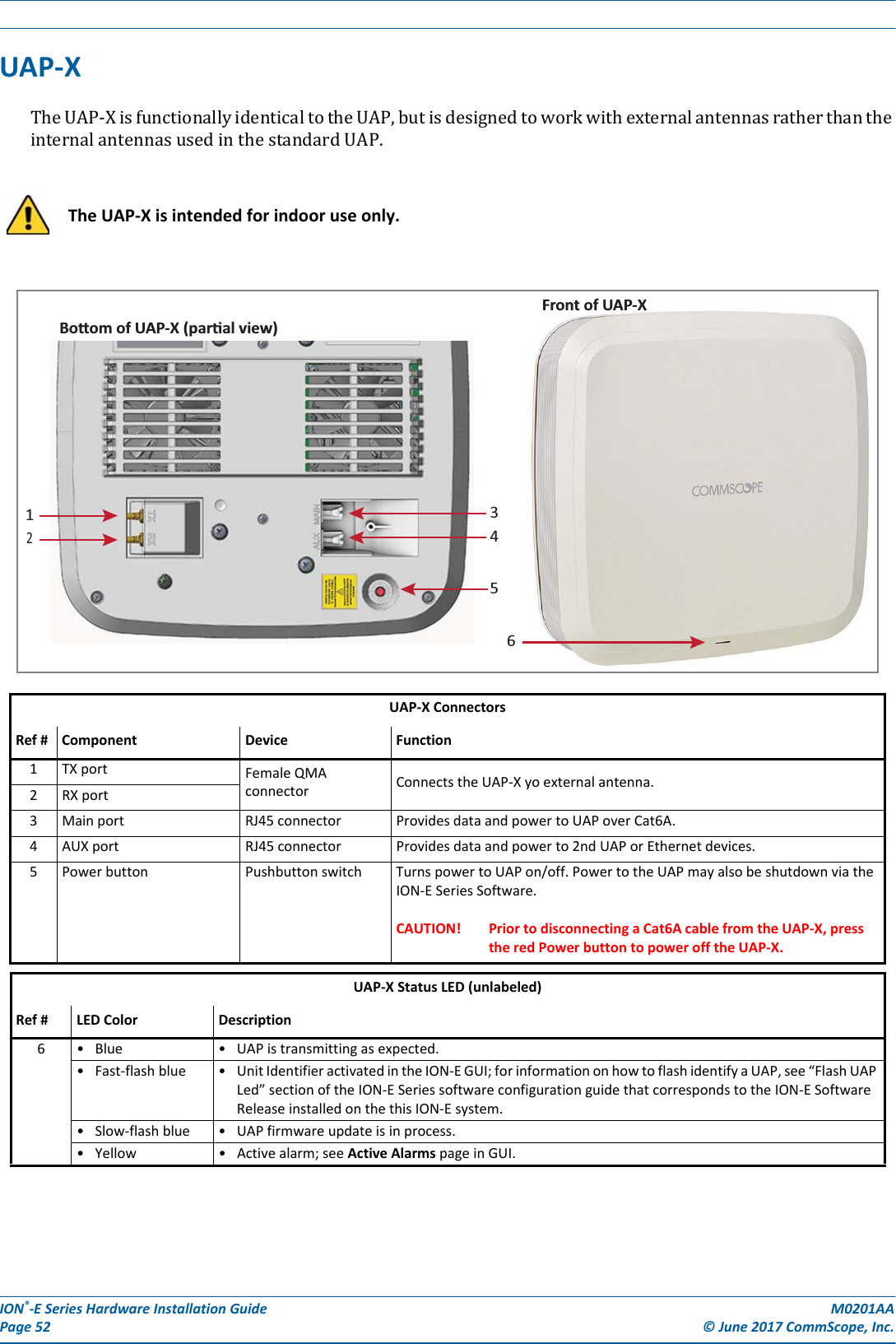 ION®-E Series Hardware Installation Guide M0201AA Page 52 © June 2017 CommScope, Inc.   UAP-XTheUAP-XisfunctionallyidenticaltotheUAP,butisdesignedtoworkwithexternalantennasratherthantheinternalantennasusedinthestandardUAP.The UAP-X is intended for indoor use only.UAP-X ConnectorsRef # Component Device Function1TX port Female QMA connector Connects the UAP-X yo external antenna.2RX port3Main port RJ45 connector Provides data and power to UAP over Cat6A.4 AUX port RJ45 connector Provides data and power to 2nd UAP or Ethernet devices.5Power button Pushbutton switch Turns power to UAP on/off. Power to the UAP may also be shutdown via the ION-E Series Software.CAUTION! Prior to disconnecting a Cat6A cable from the UAP-X, press the red Power button to power off the UAP-X. UAP-X Status LED (unlabeled)Ref # LED Color Description6• Blue • UAP is transmitting as expected.• Fast-flash blue • Unit Identifier activated in the ION-E GUI; for information on how to flash identify a UAP, see “Flash UAP Led” section of the ION-E Series software configuration guide that corresponds to the ION-E Software Release installed on the this ION-E system. • Slow-flash blue • UAP firmware update is in process.• Yellow • Active alarm; see Active Alarms page in GUI.Front of UAP-X6Boom of UAP-X (paral view)13245