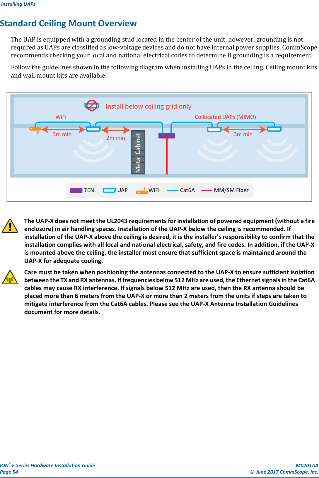 ION®-E Series Hardware Installation Guide M0201AA Page 54 © June 2017 CommScope, Inc. Installing UAPs  Standard Ceiling Mount OverviewTheUAPisequippedwithagroundingstudlocatedinthecenteroftheunit,however,groundingisnotrequiredasUAPsareclassifiedaslow-voltagedevicesanddonothaveinternalpowersupplies.CommScoperecommendscheckingyourlocalandnationalelectricalcodestodetermineifgroundingisarequirement.FollowtheguidelinesshowninthefollowingdiagramwheninstallingUAPsintheceiling.Ceilingmountkitsandwallmountkitsareavailable.The UAP-X does not meet the UL2043 requirements for installation of powered equipment (without a fire enclosure) in air handling spaces. Installation of the UAP-X below the ceiling is recommended. If installation of the UAP-X above the ceiling is desired, it is the installer&apos;s responsibility to confirm that the installation complies with all local and national electrical, safety, and fire codes. In addition, if the UAP-X is mounted above the ceiling, the installer must ensure that sufficient space is maintained around the UAP-X for adequate cooling.Care must be taken when positioning the antennas connected to the UAP-X to ensure sufficient isolation between the TX and RX antennas. If frequencies below 512 MHz are used, the Ethernet signals in the Cat6A cables may cause RX interference. If signals below 512 MHz are used, then the RX antenna should be placed more than 6 meters from the UAP-X or more than 2 meters from the units if steps are taken to mitigate interference from the Cat6A cables. Please see the UAP-X Antenna Installation Guidelines document for more details.TEN WiFiUAP MM/SM FiberCat6AWiFi3m min3m minInstall below ceiling grid only2m minCollocated UAPs (MIMO)Metal Cabinet