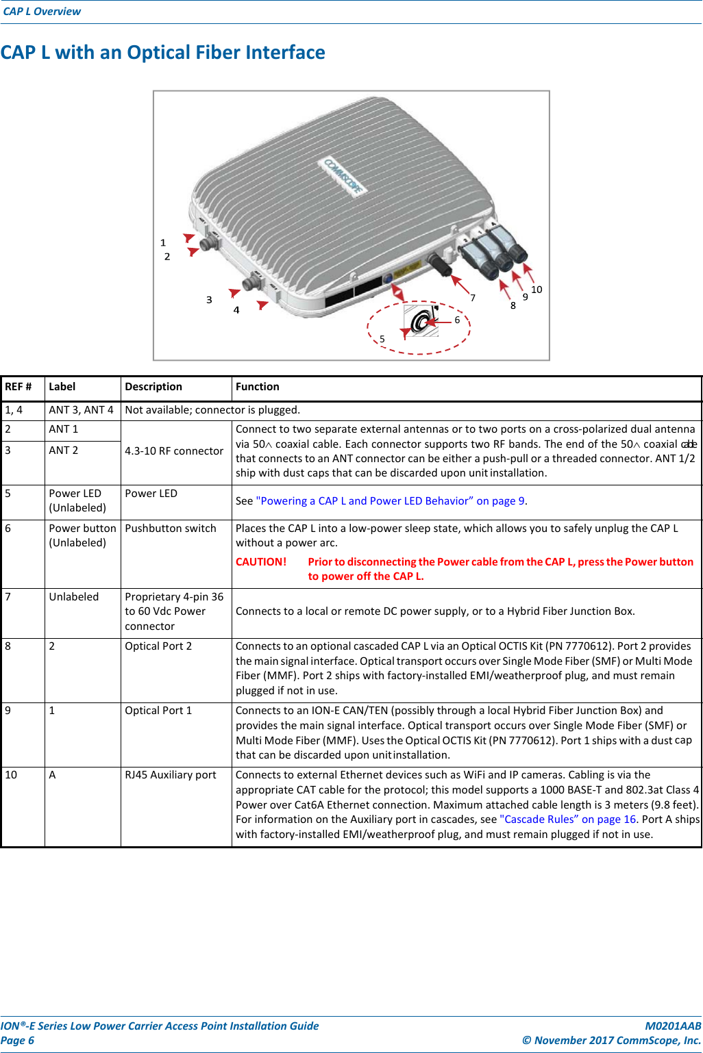 ION®‐ESeriesLowPowerCarrierAccessPointInstallationGuidePage6M0201AAB©November2017CommScope,Inc.CAPLOverviewCAPLwithanOpticalFiberInterfaceREF#LabelDescriptionFunction1,4ANT3,ANT4Notavailable;connectorisplugged.2ANT14.3‐10RFconnectorConnecttotwoseparateexternalantennasortotwoportsonacross‐polarizeddualantennavia50 coaxialcable.EachconnectorsupportstwoRFbands.Theendofthe50 coaxialcablethatconnectstoanANTconnectorcanbeeitherapush‐pullorathreadedconnector.ANT1/2shipwithdustcapsthatcanbediscardeduponunitinstallation.3ANT25PowerLED(Unlabeled)PowerLEDSee&quot;PoweringaCAPLandPowerLEDBehavior”onpage9.6Powerbutton(Unlabeled)PushbuttonswitchPlacestheCAPLintoalow‐powersleepstate,whichallowsyoutosafelyunplugtheCAPLwithoutapowerarc.CAUTION!PriortodisconnectingthePowercablefromtheCAPL,pressthePowerbuttontopowerofftheCAPL.7UnlabeledProprietary4‐pin36to60VdcPowerconnectorConnectstoalocalorremoteDCpowersupply,ortoaHybridFiberJunctionBox.82OpticalPort2ConnectstoanoptionalcascadedCAPLviaanOpticalOCTISKit(PN7770612).Port2providesthemainsignalinterface.OpticaltransportoccursoverSingleModeFiber(SMF)orMultiModeFiber(MMF).Port2shipswithfactory‐installedEMI/weatherproofplug,andmustremainpluggedifnotinuse.91OpticalPort1ConnectstoanION‐ECAN/TEN(possiblythroughalocalHybridFiberJunctionBox)andprovidesthemainsignalinterface.OpticaltransportoccursoverSingleModeFiber(SMF)orMultiModeFiber(MMF).UsestheOpticalOCTISKit(PN7770612).Port1shipswithadustcapthatcanbediscardeduponunitinstallation.10ARJ45AuxiliaryportConnectstoexternalEthernetdevicessuchasWiFiandIPcameras.CablingisviatheappropriateCATcablefortheprotocol;thismodelsupportsa1000BASE‐Tand802.3atClass4PoweroverCat6AEthernetconnection.Maximumattachedcablelengthis3meters(9.8feet).ForinformationontheAuxiliaryportincascades,see&quot;CascadeRules”onpage16.PortAshipswithfactory‐installedEMI/weatherproofplug,andmustremainpluggedifnotinuse.765