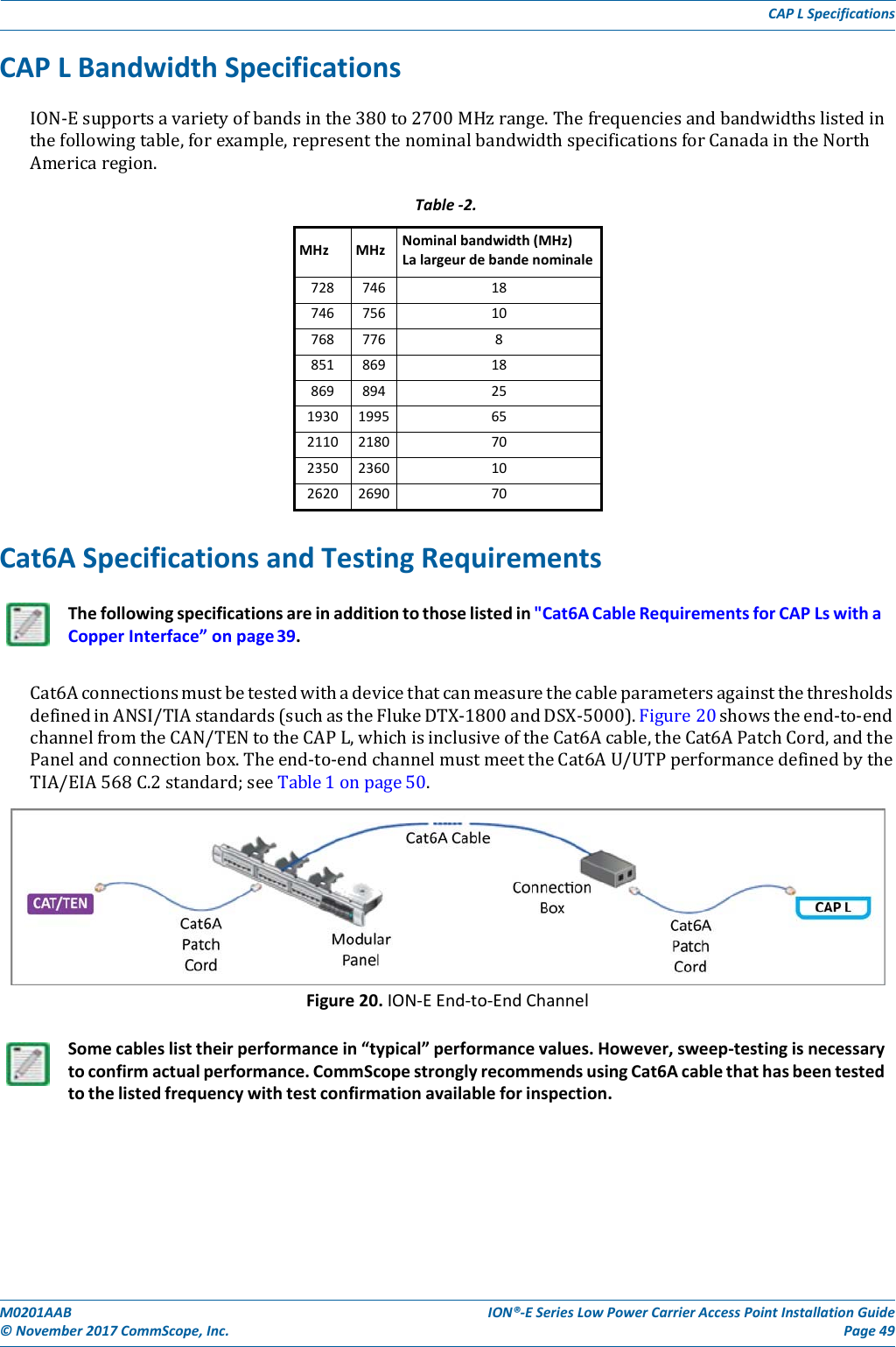 M0201AAB©November2017CommScope,Inc.ION®‐ESeriesLowPowerCarrierAccessPointInstallationGuidePage49CAPLSpecificationsCAPLBandwidthSpecificationsION‐Esupportsavarietyofbandsinthe380to2700MHzrange.Thefrequenciesandbandwidthslistedinthefollowingtable,forexample,representthenominalbandwidthspecificationsforCanadaintheNorthAmericaregion.Table‐2.MHzMHzNominalbandwidth(MHz)Lalargeurdebandenominale72874618746756107687768851869188698942519301995 6521102180 7023502360 1026202690 70Cat6ASpecificationsandTestingRequirementsThefollowingspecificationsareinadditiontothoselistedin&quot;Cat6ACableRequirementsforCAPLswithaCopperInterface”onpage39.Cat6AconnectionsmustbetestedwithadevicethatcanmeasurethecableparametersagainstthethresholdsdefinedinANSI/TIAstandards(suchastheFlukeDTX‐1800andDSX‐5000).Figure20showstheend‐to‐endchannelfromtheCAN/TENtotheCAPL,whichisinclusiveoftheCat6Acable,theCat6APatchCord,andthePanelandconnectionbox.Theend‐to‐endchannelmustmeettheCat6AU/UTPperformancedefinedbytheTIA/EIA568C.2standard;seeTable1onpage50.Figure20.ION‐EEnd‐to‐EndChannelSomecableslisttheirperformancein“typical”performancevalues.However,sweep‐testingisnecessarytoconfirmactualperformance.CommScopestronglyrecommendsusingCat6Acablethathasbeentestedtothelistedfrequencywithtestconfirmationavailableforinspection.