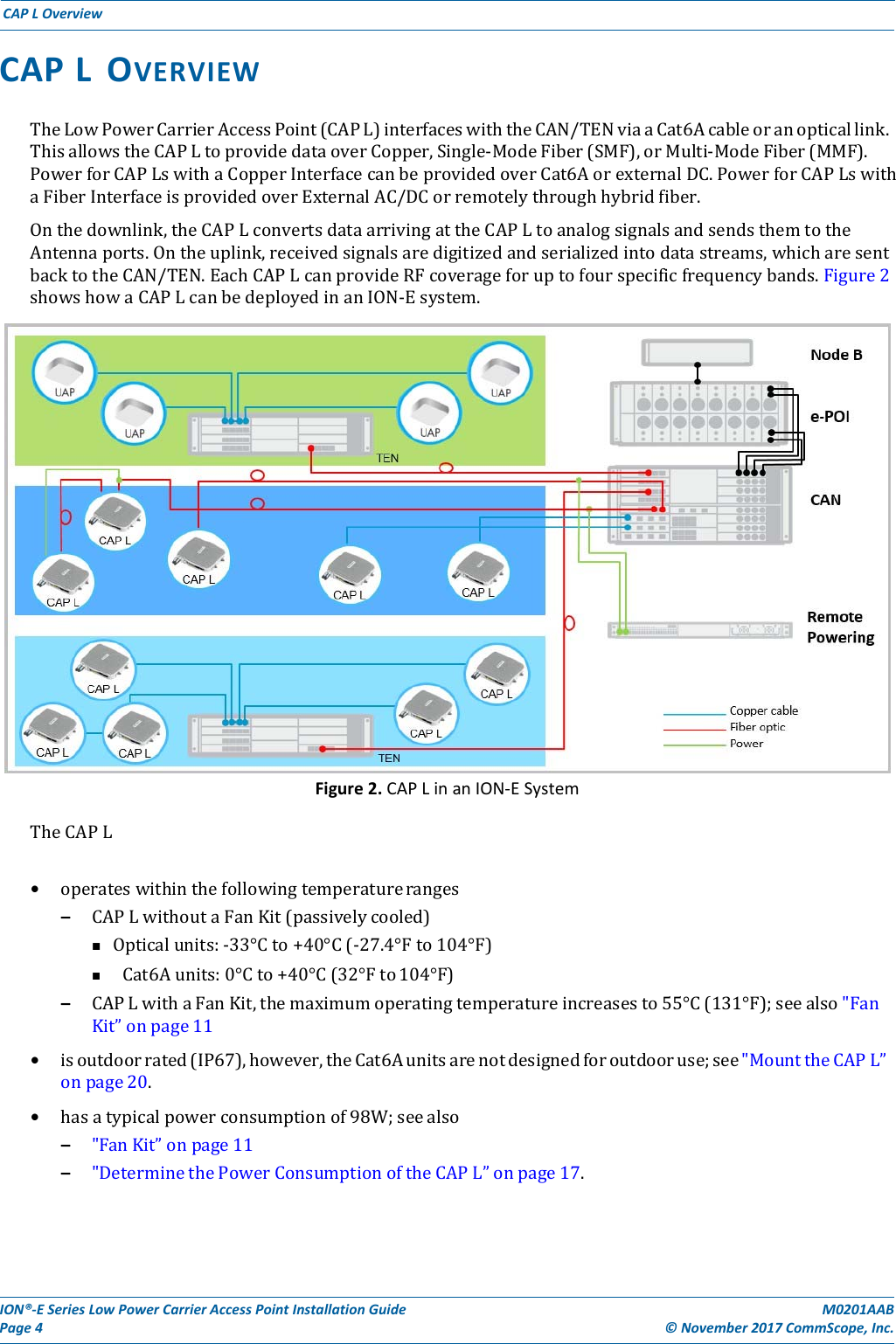 ION®‐ESeriesLowPowerCarrierAccessPointInstallationGuidePage4M0201AAB©November2017CommScope,Inc.CAPLOverviewCAPLOVERVIEWTheLowPowerCarrierAccessPoint(CAPL)interfaceswiththeCAN/TENviaaCat6Acableoranopticallink.ThisallowstheCAPLtoprovidedataoverCopper,Single‐ModeFiber(SMF),orMulti‐ModeFiber(MMF).PowerforCAPLswithaCopperInterfacecanbeprovidedoverCat6AorexternalDC.PowerforCAPLswithaFiberInterfaceisprovidedoverExternalAC/DCorremotelythroughhybridfiber.Onthedownlink,theCAPLconvertsdataarrivingattheCAPLtoanalogsignalsandsendsthemtotheAntennaports.Ontheuplink,receivedsignalsaredigitizedandserializedintodatastreams,whicharesentbacktotheCAN/TEN.EachCAPLcanprovideRFcoverageforuptofourspecificfrequencybands.Figure2showshowaCAPLcanbedeployedinanION‐Esystem.TheCAPLFigure2.CAPLinanION‐ESystem• operateswithinthefollowingtemperatureranges– CAPLwithoutaFanKit(passivelycooled)    Opticalunits:‐33°Cto+40°C(‐27.4°Fto104°F) Cat6Aunits:0°Cto+40°C(32°Fto104°F)– CAPLwithaFanKit,themaximumoperatingtemperatureincreasesto55°C(131°F);seealso&quot;FanKit”onpage11• isoutdoorrated(IP67),however,theCat6Aunitsarenotdesignedforoutdooruse;see&quot;MounttheCAPL”onpage20.• hasatypicalpowerconsumptionof98W;seealso– &quot;FanKit”onpage11– &quot;DeterminethePowerConsumptionoftheCAPL”onpage17.