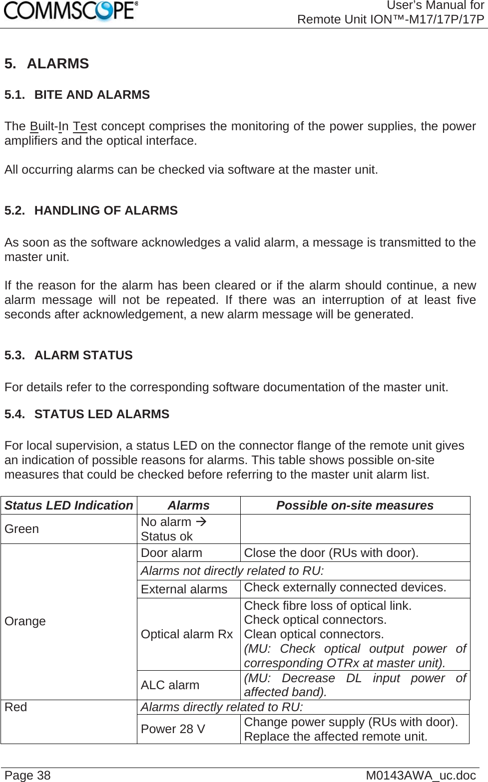 User’s Manual forRemote Unit ION™-M17/17P/17P Page 38  M0143AWA_uc.doc 5. ALARMS 5.1.  BITE AND ALARMS  The Built-In Test concept comprises the monitoring of the power supplies, the power amplifiers and the optical interface.  All occurring alarms can be checked via software at the master unit.  5.2.  HANDLING OF ALARMS  As soon as the software acknowledges a valid alarm, a message is transmitted to the master unit.  If the reason for the alarm has been cleared or if the alarm should continue, a new alarm message will not be repeated. If there was an interruption of at least five seconds after acknowledgement, a new alarm message will be generated.  5.3.  ALARM STATUS  For details refer to the corresponding software documentation of the master unit. 5.4.  STATUS LED ALARMS  For local supervision, a status LED on the connector flange of the remote unit gives an indication of possible reasons for alarms. This table shows possible on-site measures that could be checked before referring to the master unit alarm list.  Status LED Indication  Alarms  Possible on-site measures Green  No alarm Æ Status ok   Door alarm  Close the door (RUs with door). Alarms not directly related to RU:  External alarms  Check externally connected devices. Optical alarm Rx Check fibre loss of optical link. Check optical connectors. Clean optical connectors. (MU: Check optical output power of corresponding OTRx at master unit). Orange ALC alarm  (MU: Decrease DL input power of affected band). Alarms directly related to RU: Red Power 28 V  Change power supply (RUs with door). Replace the affected remote unit. 