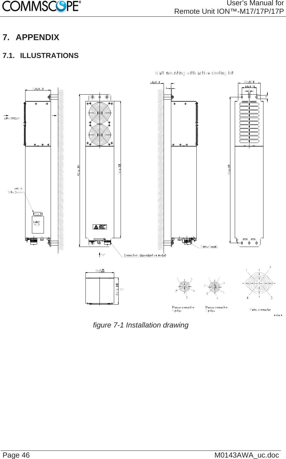 User’s Manual forRemote Unit ION™-M17/17P/17P Page 46  M0143AWA_uc.doc7. APPENDIX 7.1.  ILLUSTRATIONS   figure 7-1 Installation drawing   