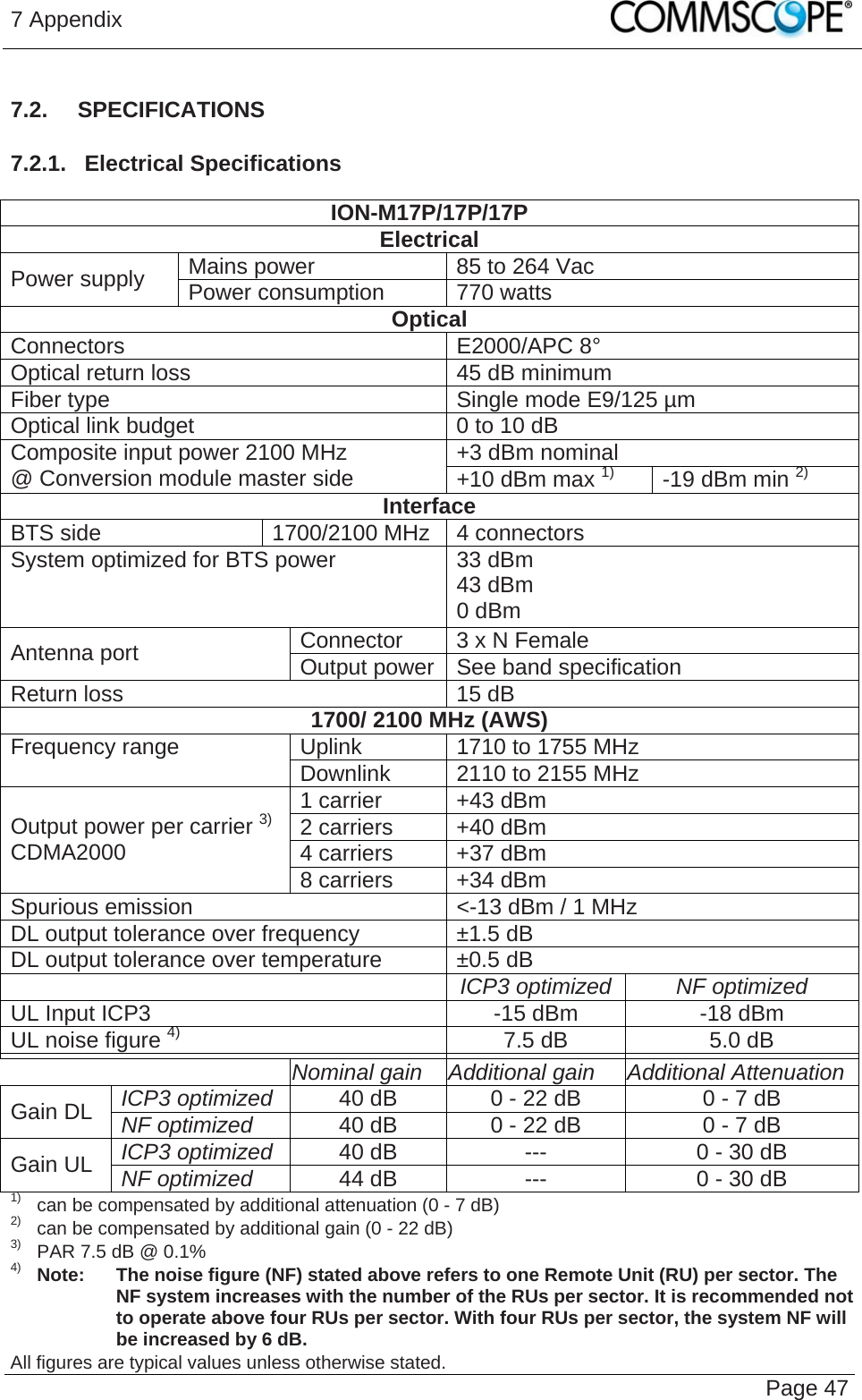 7 Appendix   Page 47 7.2.  SPECIFICATIONS 7.2.1.  Electrical Specifications  ION-M17P/17P/17P Electrical Mains power  85 to 264 Vac Power supply  Power consumption  770 watts Optical Connectors  E2000/APC 8°  Optical return loss  45 dB minimum Fiber type  Single mode E9/125 µm Optical link budget  0 to 10 dB +3 dBm nominal Composite input power 2100 MHz @ Conversion module master side  +10 dBm max 1)  -19 dBm min 2) Interface BTS side  1700/2100 MHz  4 connectors System optimized for BTS power  33 dBm 43 dBm 0 dBm Connector  3 x N Female Antenna port  Output power See band specification  Return loss  15 dB 1700/ 2100 MHz (AWS) Uplink  1710 to 1755 MHz Frequency range  Downlink  2110 to 2155 MHz 1 carrier  +43 dBm 2 carriers  +40 dBm 4 carriers  +37 dBm Output power per carrier 3)  CDMA2000  8 carriers  +34 dBm Spurious emission   &lt;-13 dBm / 1 MHz DL output tolerance over frequency  ±1.5 dB DL output tolerance over temperature  ±0.5 dB  ICP3 optimized  NF optimized UL Input ICP3  -15 dBm  -18 dBm UL noise figure 4)  7.5 dB  5.0 dB       Nominal gain  Additional gain Additional Attenuation ICP3 optimized 40 dB  0 - 22 dB  0 - 7 dB Gain DL  NF optimized 40 dB  0 - 22 dB  0 - 7 dB ICP3 optimized 40 dB  ---  0 - 30 dB Gain UL  NF optimized 44 dB  ---  0 - 30 dB 1)  can be compensated by additional attenuation (0 - 7 dB) 2)  can be compensated by additional gain (0 - 22 dB) 3)  PAR 7.5 dB @ 0.1% 4) Note:   The noise figure (NF) stated above refers to one Remote Unit (RU) per sector. The NF system increases with the number of the RUs per sector. It is recommended not to operate above four RUs per sector. With four RUs per sector, the system NF will be increased by 6 dB. All figures are typical values unless otherwise stated. 