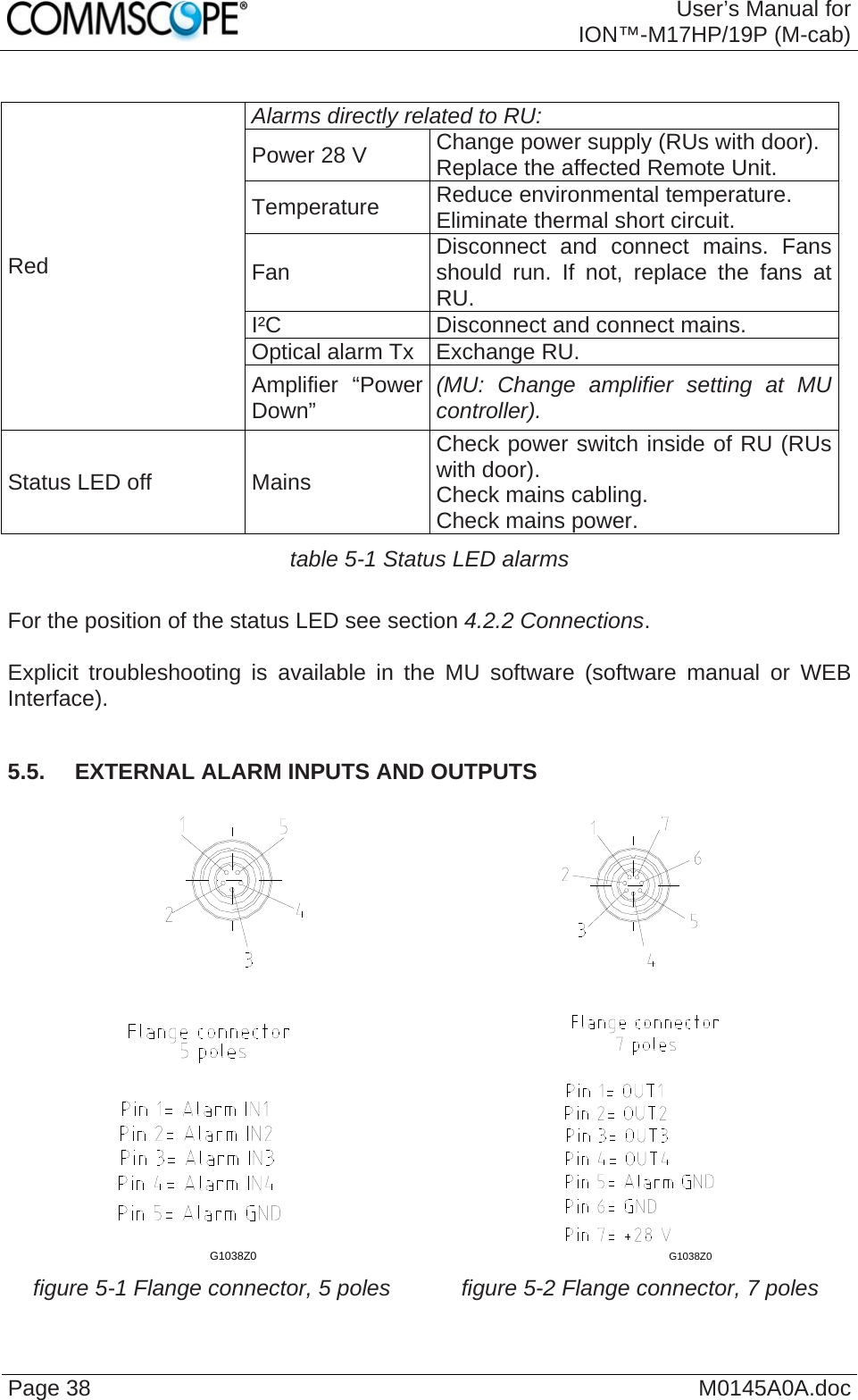  User’s Manual forION™-M17HP/19P (M-cab) Page 38  M0145A0A.doc Alarms directly related to RU: Power 28 V  Change power supply (RUs with door). Replace the affected Remote Unit. Temperature  Reduce environmental temperature.  Eliminate thermal short circuit. Fan  Disconnect and connect mains. Fans should run. If not, replace the fans at RU. I²C  Disconnect and connect mains. Optical alarm Tx  Exchange RU. Red Amplifier “Power Down”  (MU: Change amplifier setting at MU controller). Status LED off  Mains Check power switch inside of RU (RUs with door). Check mains cabling. Check mains power. table 5-1 Status LED alarms  For the position of the status LED see section 4.2.2 Connections.  Explicit troubleshooting is available in the MU software (software manual or WEB Interface).  5.5.  EXTERNAL ALARM INPUTS AND OUTPUTS  G1038Z0  G1038Z0  figure 5-1 Flange connector, 5 poles  figure 5-2 Flange connector, 7 poles   