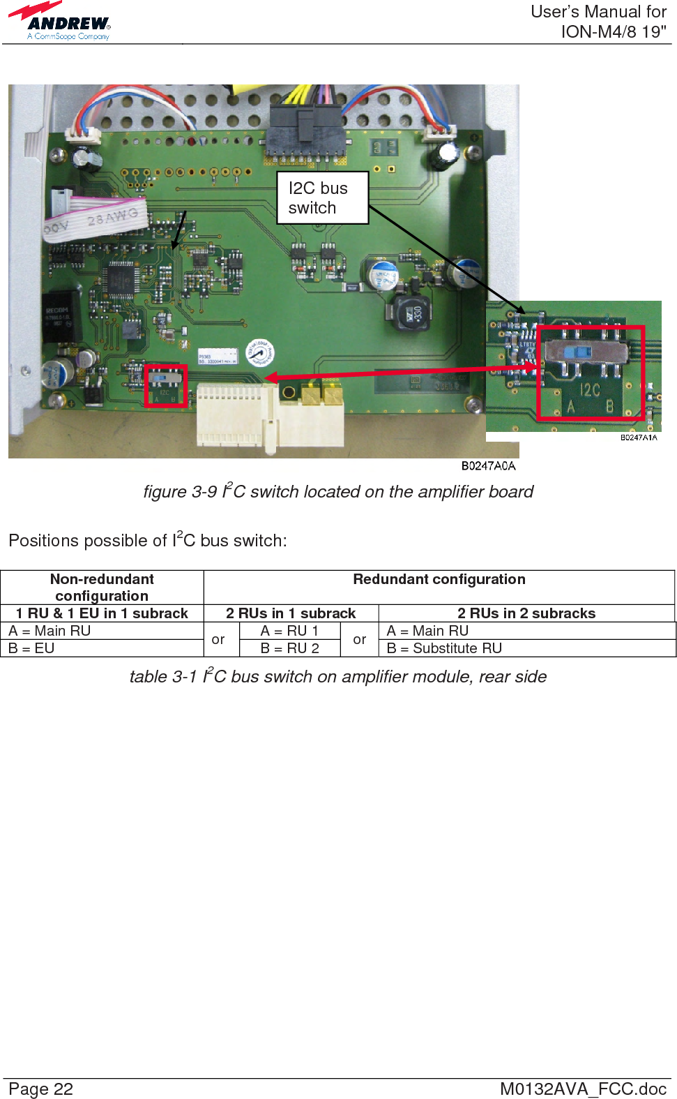  User’s Manual forION-M4/8 19&quot; Page 22  M0132AVA_FCC.doc    figure 3-9 I2C switch located on the amplifier board  Positions possible of I2C bus switch:  Non-redundant configuration  Redundant configuration 1 RU &amp; 1 EU in 1 subrack  2 RUs in 1 subrack  2 RUs in 2 subracks A = Main RU  A = RU 1   A = Main RU B = EU  or  B = RU 2   or  B = Substitute RU table 3-1 I2C bus switch on amplifier module, rear side   I2C bus switch 