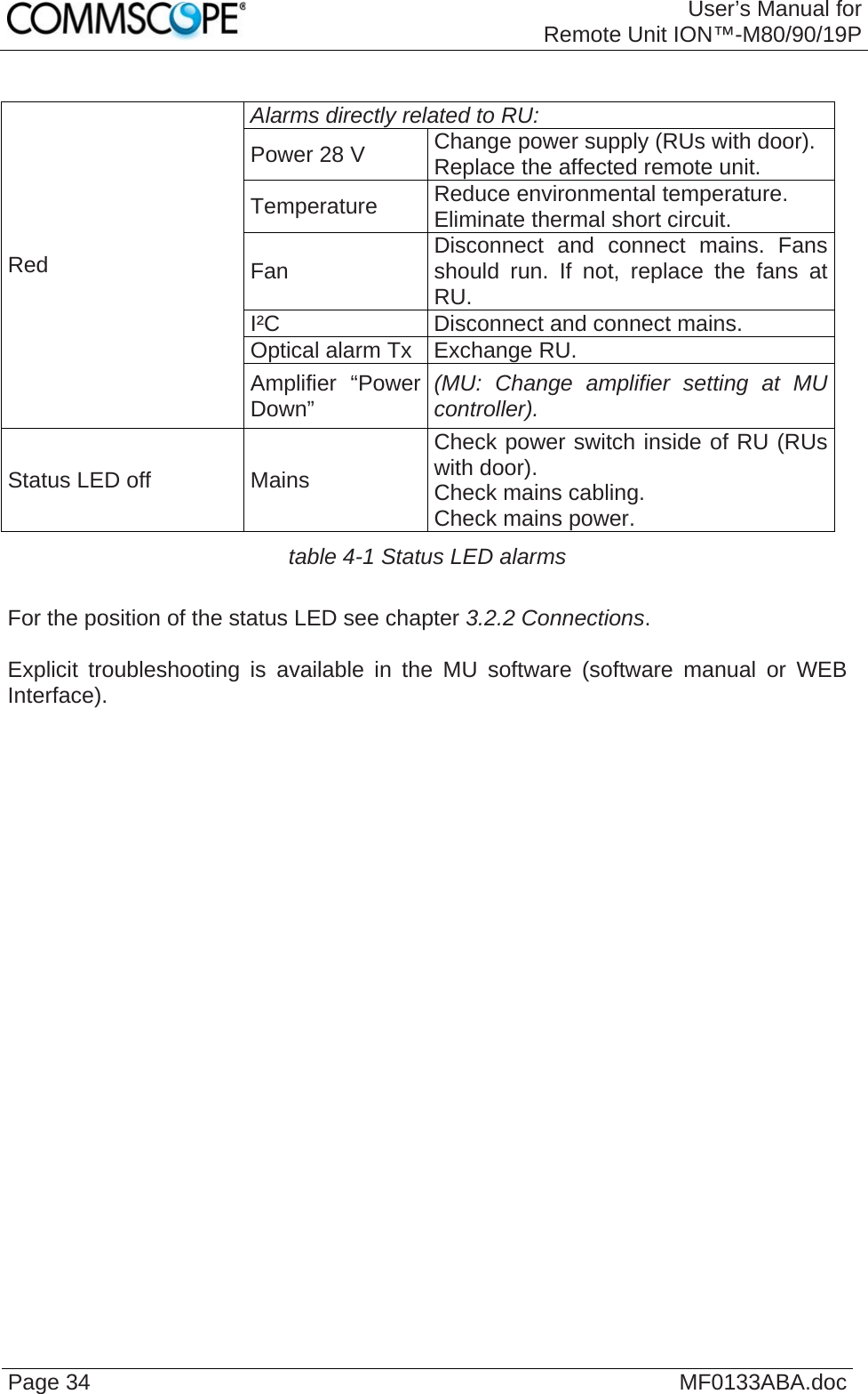 User’s Manual forRemote Unit ION™-M80/90/19P Page 34  MF0133ABA.doc  Alarms directly related to RU: Power 28 V  Change power supply (RUs with door). Replace the affected remote unit. Temperature  Reduce environmental temperature.  Eliminate thermal short circuit. Fan  Disconnect and connect mains. Fans should run. If not, replace the fans at RU. I²C  Disconnect and connect mains. Optical alarm Tx  Exchange RU. Red Amplifier “Power Down”  (MU: Change amplifier setting at MU controller). Status LED off  Mains Check power switch inside of RU (RUs with door). Check mains cabling. Check mains power. table 4-1 Status LED alarms  For the position of the status LED see chapter 3.2.2 Connections.  Explicit troubleshooting is available in the MU software (software manual or WEB Interface).     