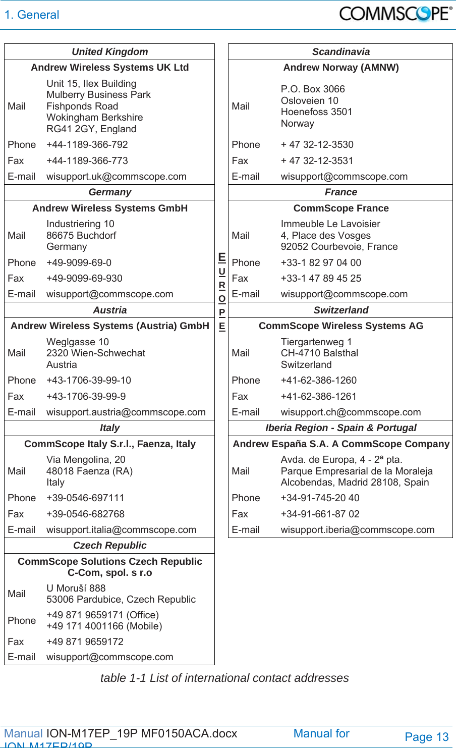 1. General  Manual ION-M17EP_19P MF0150ACA.docx                 Manual for IONM17EP/19PPage 13 United Kingdom EUROPEScandinavia Andrew Wireless Systems UK LtdAndrew Norway (AMNW) Mail Unit 15, Ilex Building Mulberry Business Park Fishponds Road  Wokingham Berkshire RG41 2GY, England Mail P.O. Box 3066  Osloveien 10  Hoenefoss 3501  Norway Phone +44-1189-366-792  Phone  + 47 32-12-3530 Fax +44-1189-366-773  Fax  + 47 32-12-3531 E-mail wisupport.uk@commscope.com E-mail wisupport@commscope.com Germany France Andrew Wireless Systems GmbH CommScope France Mail Industriering 10 86675 Buchdorf Germany Mail Immeuble Le Lavoisier 4, Place des Vosges 92052 Courbevoie, France Phone  +49-9099-69-0  Phone  +33-1 82 97 04 00 Fax  +49-9099-69-930  Fax  +33-1 47 89 45 25 E-mail wisupport@commscope.com  E-mail  wisupport@commscope.com Austria Switzerland Andrew Wireless Systems (Austria) GmbH CommScope Wireless Systems AG Mail Weglgasse 10 2320 Wien-Schwechat Austria Mail Tiergartenweg 1 CH-4710 Balsthal Switzerland Phone +43-1706-39-99-10  Phone  +41-62-386-1260 Fax +43-1706-39-99-9  Fax  +41-62-386-1261 E-mail wisupport.austria@commscope.com  E-mail  wisupport.ch@commscope.com Italy  Iberia Region - Spain &amp; Portugal CommScope Italy S.r.l., Faenza, ItalyAndrew España S.A.A CommScope CompanyMail Via Mengolina, 20 48018 Faenza (RA) Italy Mail Avda. de Europa, 4 - 2ª pta. Parque Empresarial de la Moraleja Alcobendas, Madrid 28108, Spain Phone +39-0546-697111  Phone  +34-91-745-20 40 Fax +39-0546-682768  Fax  +34-91-661-87 02 E-mail wisupport.italia@commscope.com  E-mail wisupport.iberia@commscope.com Czech Republic   CommScope Solutions Czech RepublicC-Com, spol. s r.o   Mail  U Moruší 888 53006 Pardubice, Czech Republic    Phone  +49 871 9659171 (Office) +49 171 4001166 (Mobile)   Fax  +49 871 9659172     E-mail wisupport@commscope.com     table 1-1 List of international contact addresses 