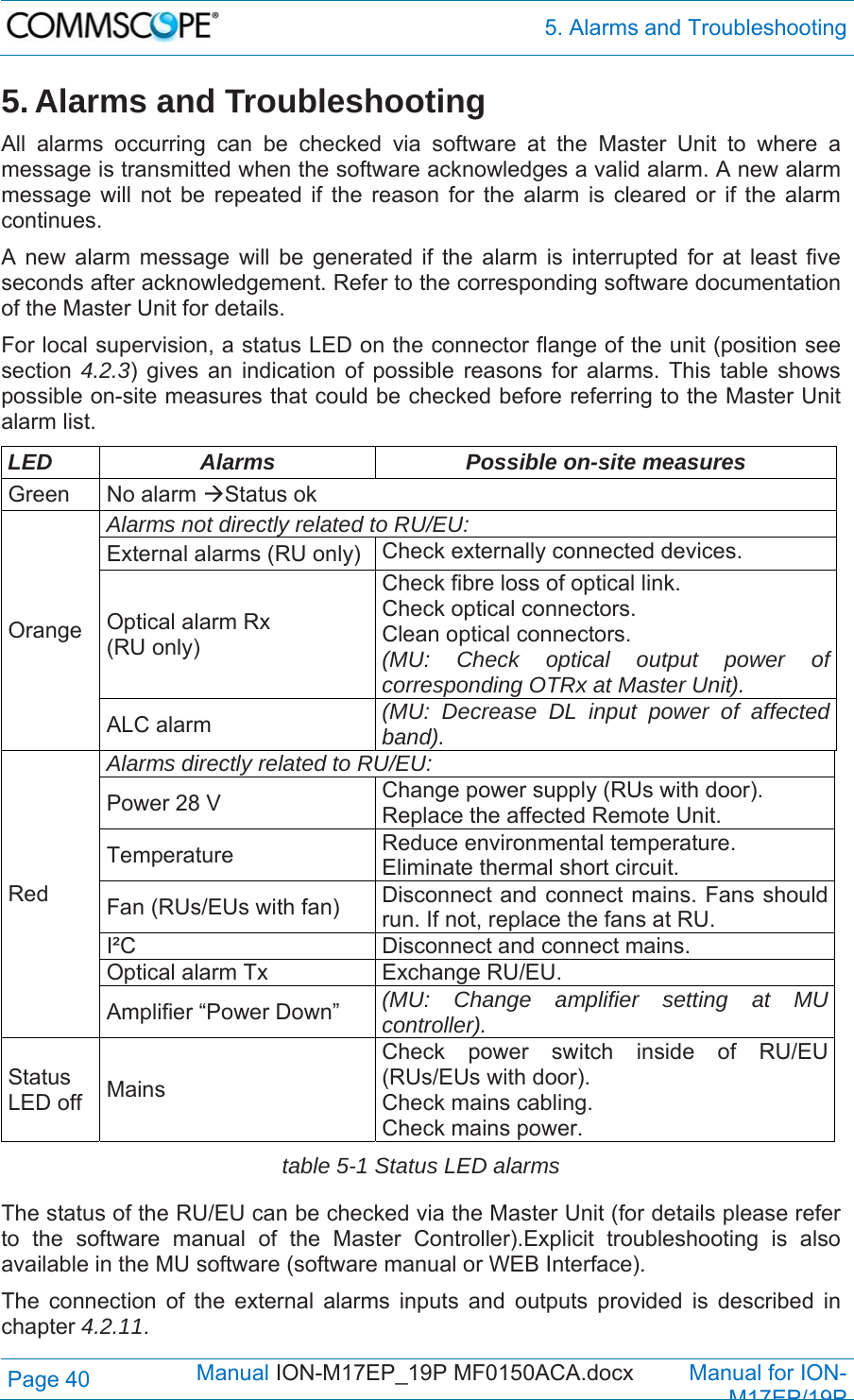  5. Alarms and Troubleshooting Page 40            Manual ION-M17EP_19P MF0150ACA.docx         Manual for ION-M17EP/19P 5. Alarms and Troubleshooting All alarms occurring can be checked via software at the Master Unit to where a message is transmitted when the software acknowledges a valid alarm. A new alarm message will not be repeated if the reason for the alarm is cleared or if the alarm continues.  A new alarm message will be generated if the alarm is interrupted for at least five seconds after acknowledgement. Refer to the corresponding software documentation of the Master Unit for details.  For local supervision, a status LED on the connector flange of the unit (position see section  4.2.3) gives an indication of possible reasons for alarms. This table shows possible on-site measures that could be checked before referring to the Master Unit alarm list. LED  Alarms  Possible on-site measures Green No alarm Status ok Orange Alarms not directly related to RU/EU:  External alarms (RU only)  Check externally connected devices. Optical alarm Rx  (RU only) Check fibre loss of optical link. Check optical connectors. Clean optical connectors. (MU: Check optical output power of corresponding OTRx at Master Unit). ALC alarm  (MU: Decrease DL input power of affected band). Red Alarms directly related to RU/EU: Power 28 V  Change power supply (RUs with door). Replace the affected Remote Unit. Temperature  Reduce environmental temperature.  Eliminate thermal short circuit. Fan (RUs/EUs with fan)  Disconnect and connect mains. Fans should run. If not, replace the fans at RU. I²C  Disconnect and connect mains. Optical alarm Tx  Exchange RU/EU. Amplifier “Power Down”  (MU: Change amplifier setting at MU controller). Status LED off  Mains Check power switch inside of RU/EU (RUs/EUs with door). Check mains cabling. Check mains power. table 5-1 Status LED alarms The status of the RU/EU can be checked via the Master Unit (for details please refer to the software manual of the Master Controller).Explicit troubleshooting is also available in the MU software (software manual or WEB Interface).  The connection of the external alarms inputs and outputs provided is described in chapter 4.2.11. 