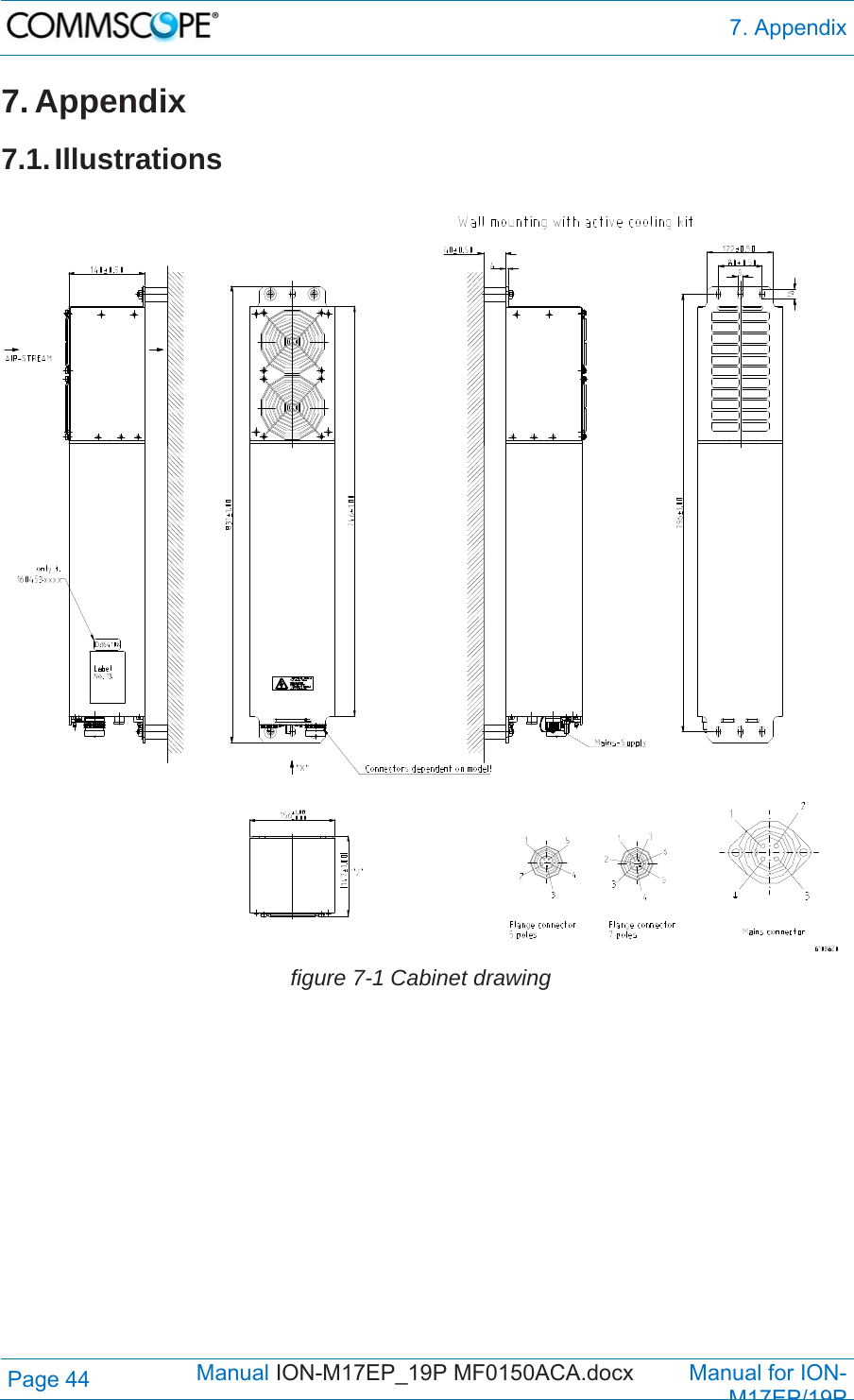  7. Appendix Page 44            Manual ION-M17EP_19P MF0150ACA.docx         Manual for ION-M17EP/19P 7. Appendix 7.1. Illustrations   figure 7-1 Cabinet drawing   