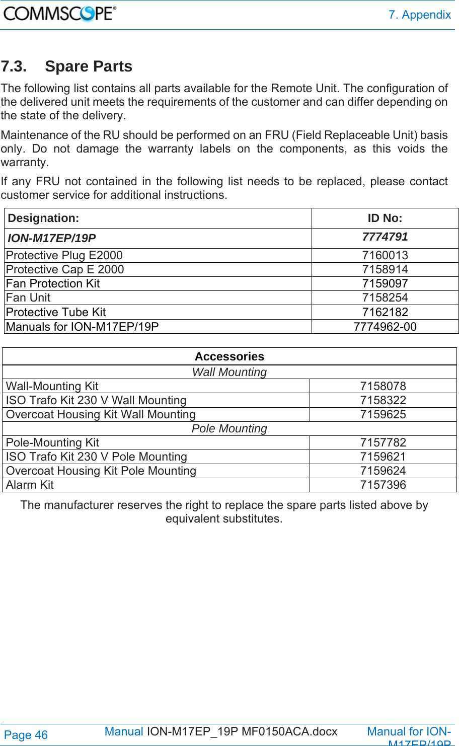  7. Appendix Page 46            Manual ION-M17EP_19P MF0150ACA.docx         Manual for ION-M17EP/19P  7.3. Spare Parts The following list contains all parts available for the Remote Unit. The configuration of the delivered unit meets the requirements of the customer and can differ depending on the state of the delivery.  Maintenance of the RU should be performed on an FRU (Field Replaceable Unit) basis only. Do not damage the warranty labels on the components, as this voids the warranty.  If any FRU not contained in the following list needs to be replaced, please contact customer service for additional instructions. Designation: ID No: ION-M17EP/19P  7774791 Protective Plug E2000  7160013 Protective Cap E 2000  7158914 Fan Protection Kit  7159097 Fan Unit  7158254 Protective Tube Kit  7162182 Manuals for ION-M17EP/19P  7774962-00  Accessories Wall Mounting Wall-Mounting Kit  7158078 ISO Trafo Kit 230 V Wall Mounting  7158322 Overcoat Housing Kit Wall Mounting  7159625 Pole Mounting Pole-Mounting Kit  7157782 ISO Trafo Kit 230 V Pole Mounting  7159621 Overcoat Housing Kit Pole Mounting  7159624 Alarm Kit  7157396 The manufacturer reserves the right to replace the spare parts listed above by equivalent substitutes.   